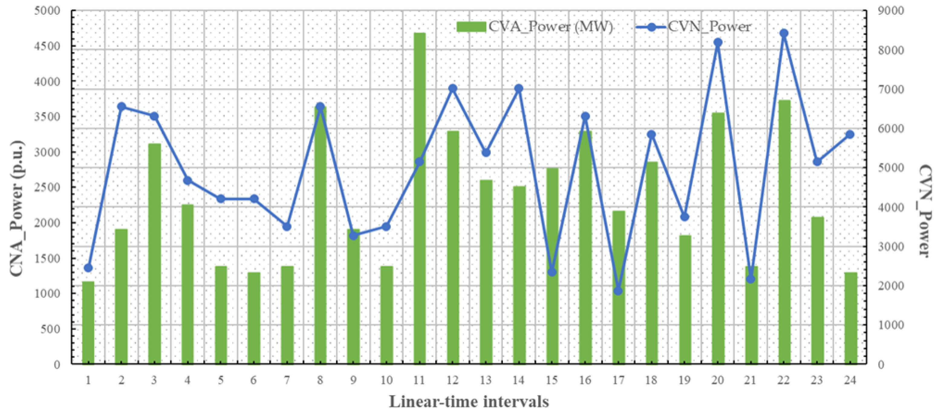 Energies 14 02815 g008 Energies 14 02815 g008