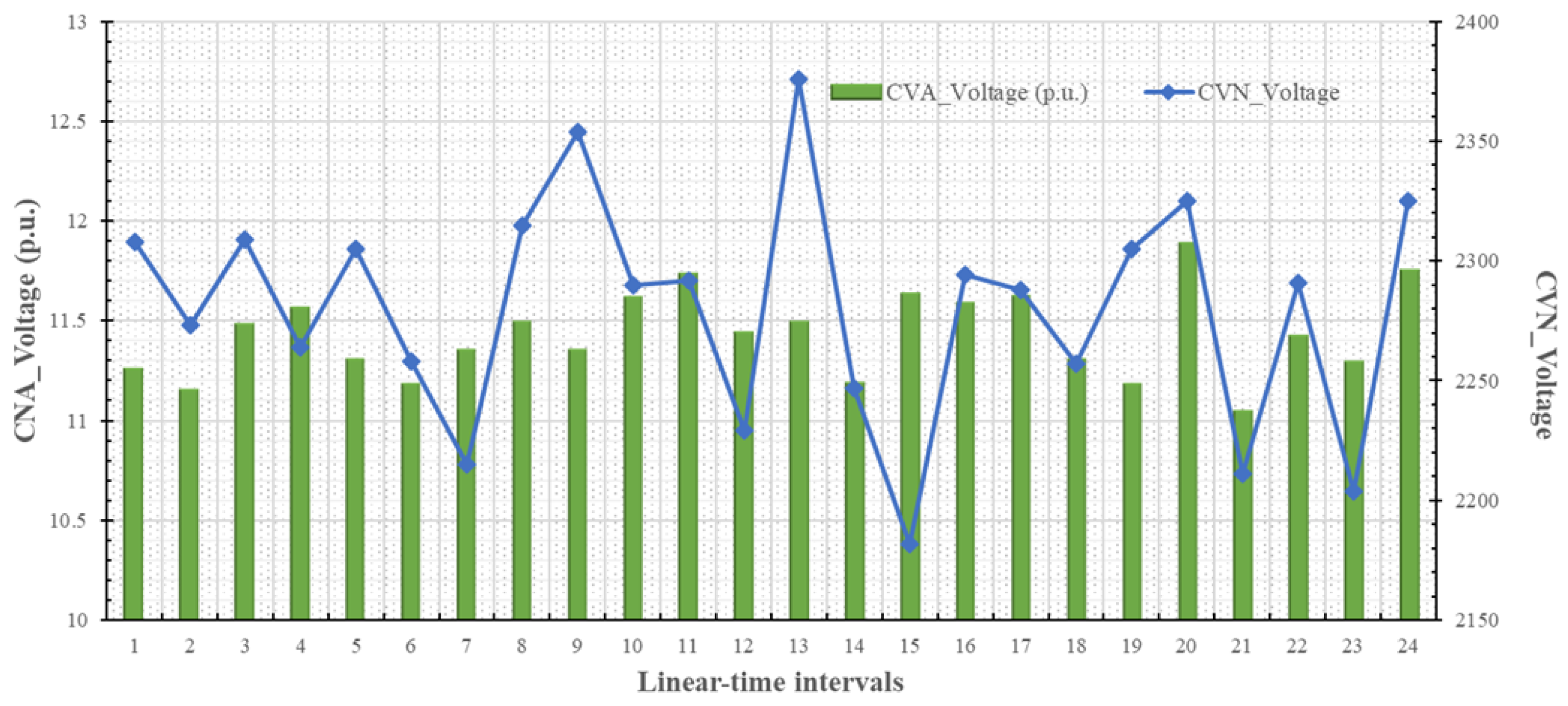 Energies 14 02815 g009 Energies 14 02815 g009