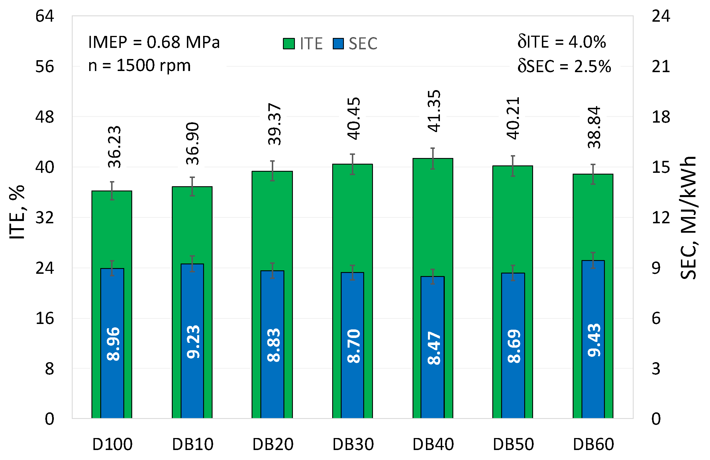 Energies 14 02817 g006 Energies 14 02817 g006