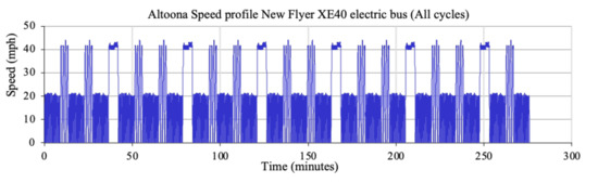 Energies 14 02824 g0a1