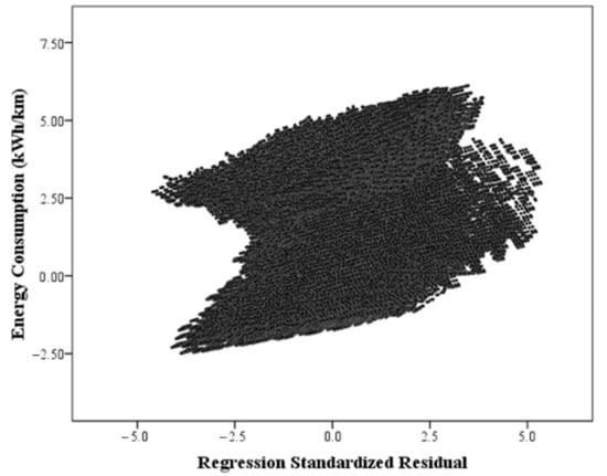 Energies 14 02824 g0a3