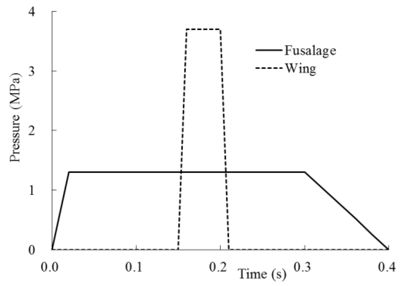 Energies 14 02829 g001