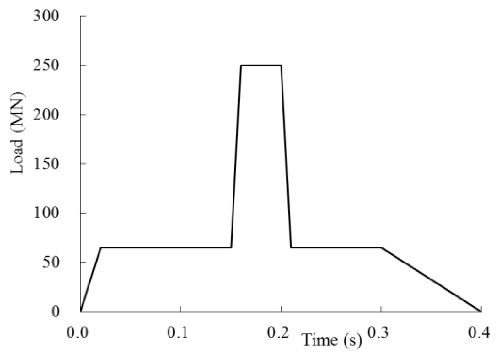 Energies 14 02829 g002