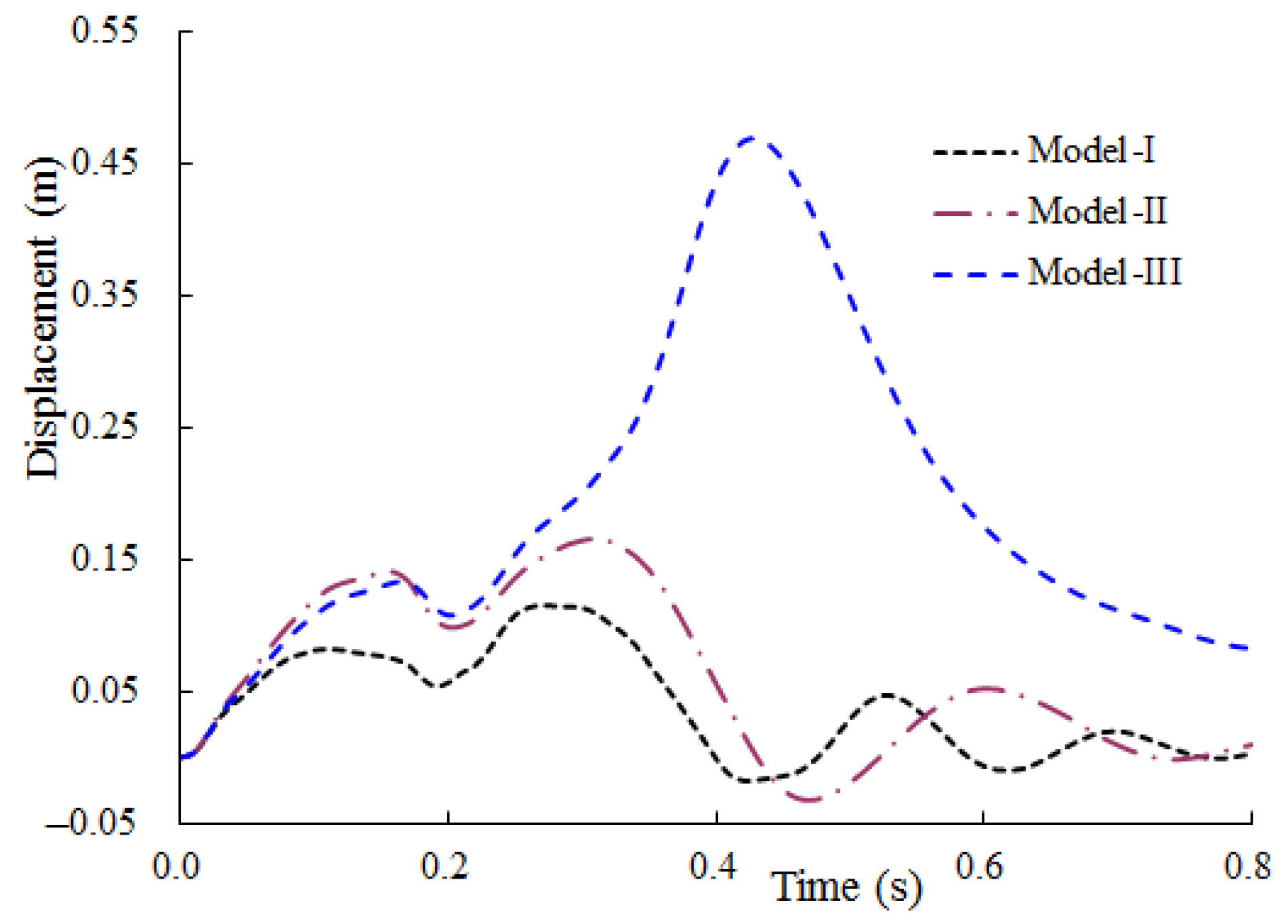 Energies 14 02829 g006