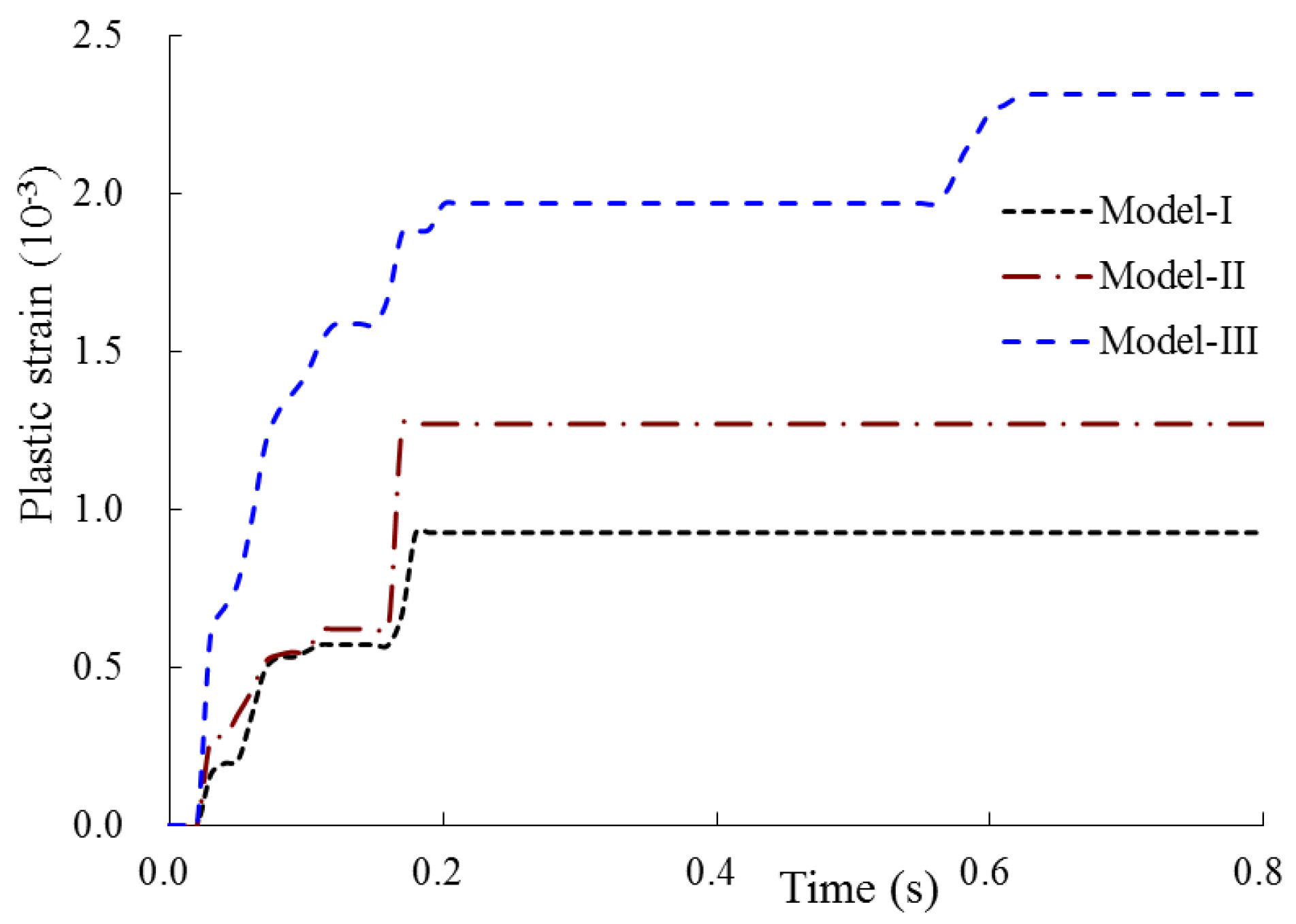 Energies 14 02829 g007