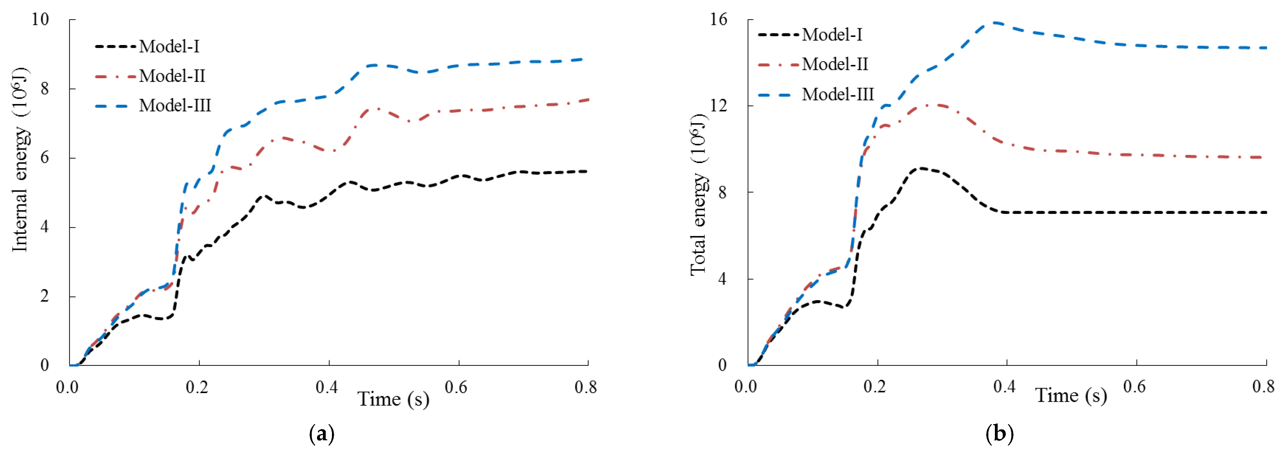 Energies 14 02829 g009