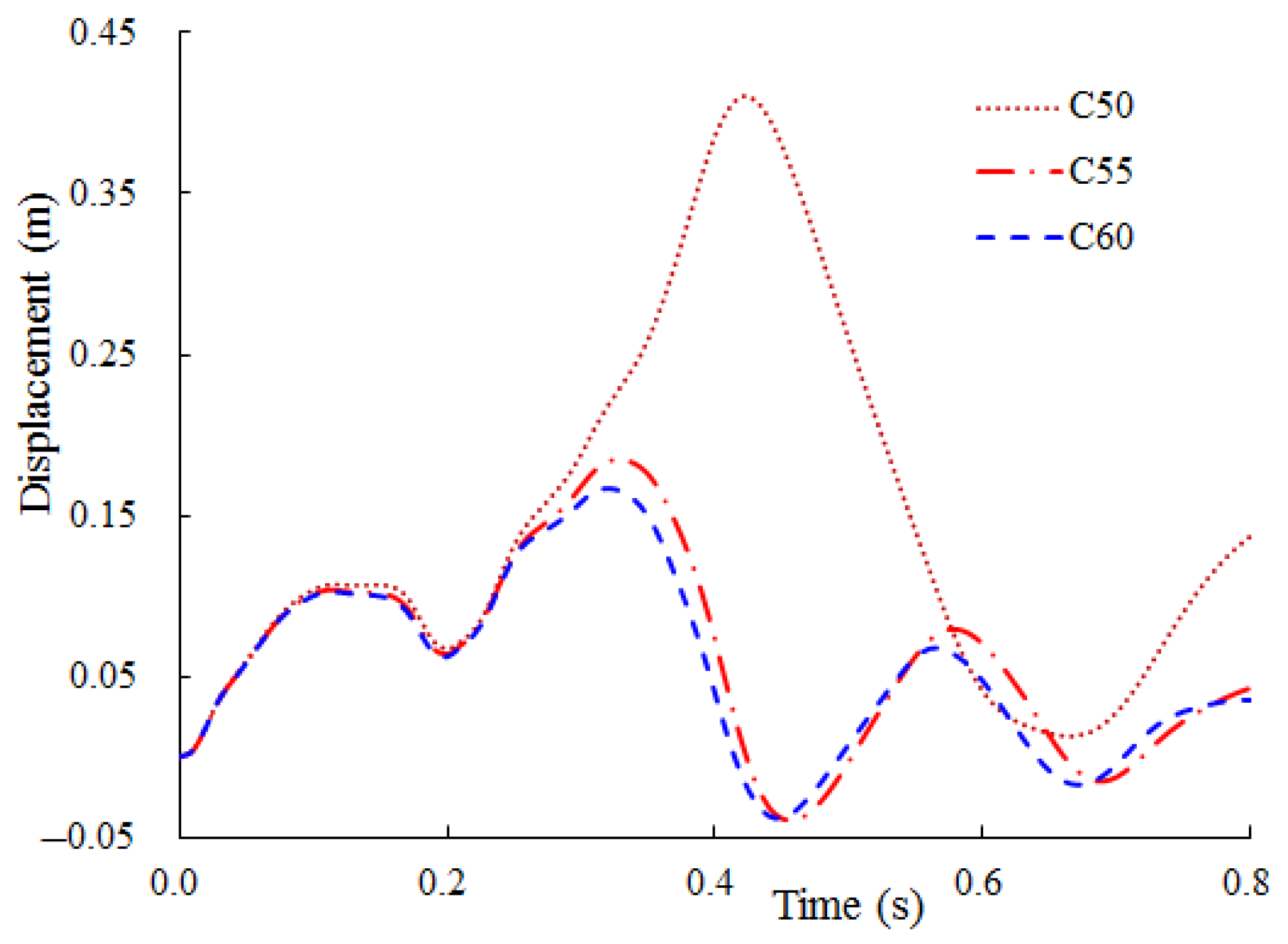 Energies 14 02829 g011
