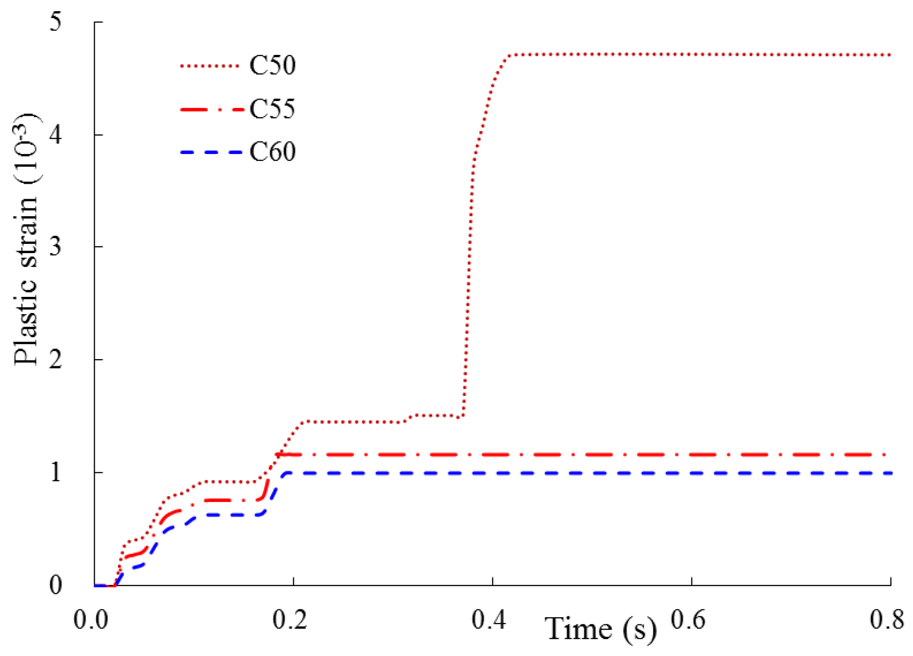 Energies 14 02829 g012