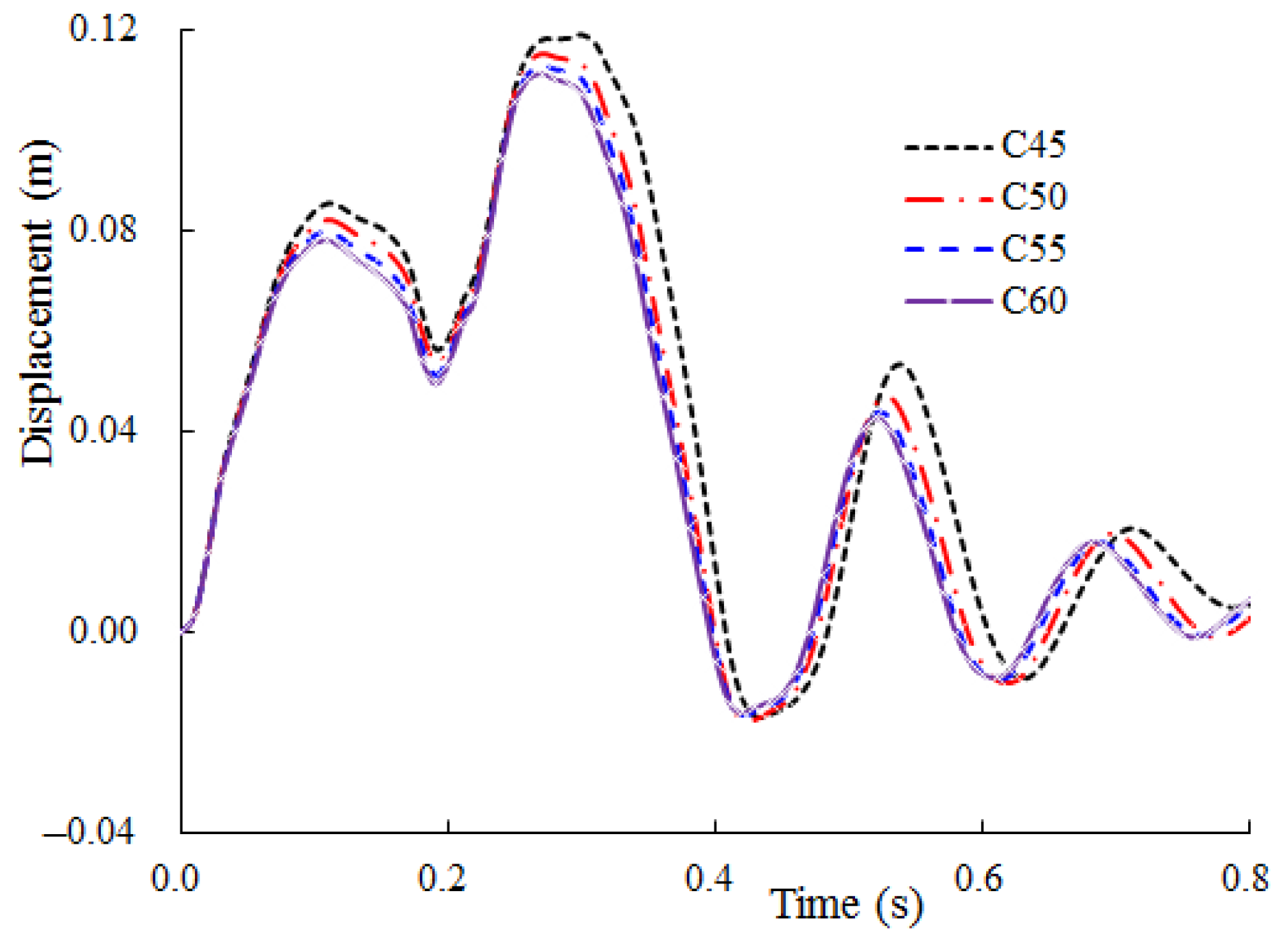 Energies 14 02829 g013