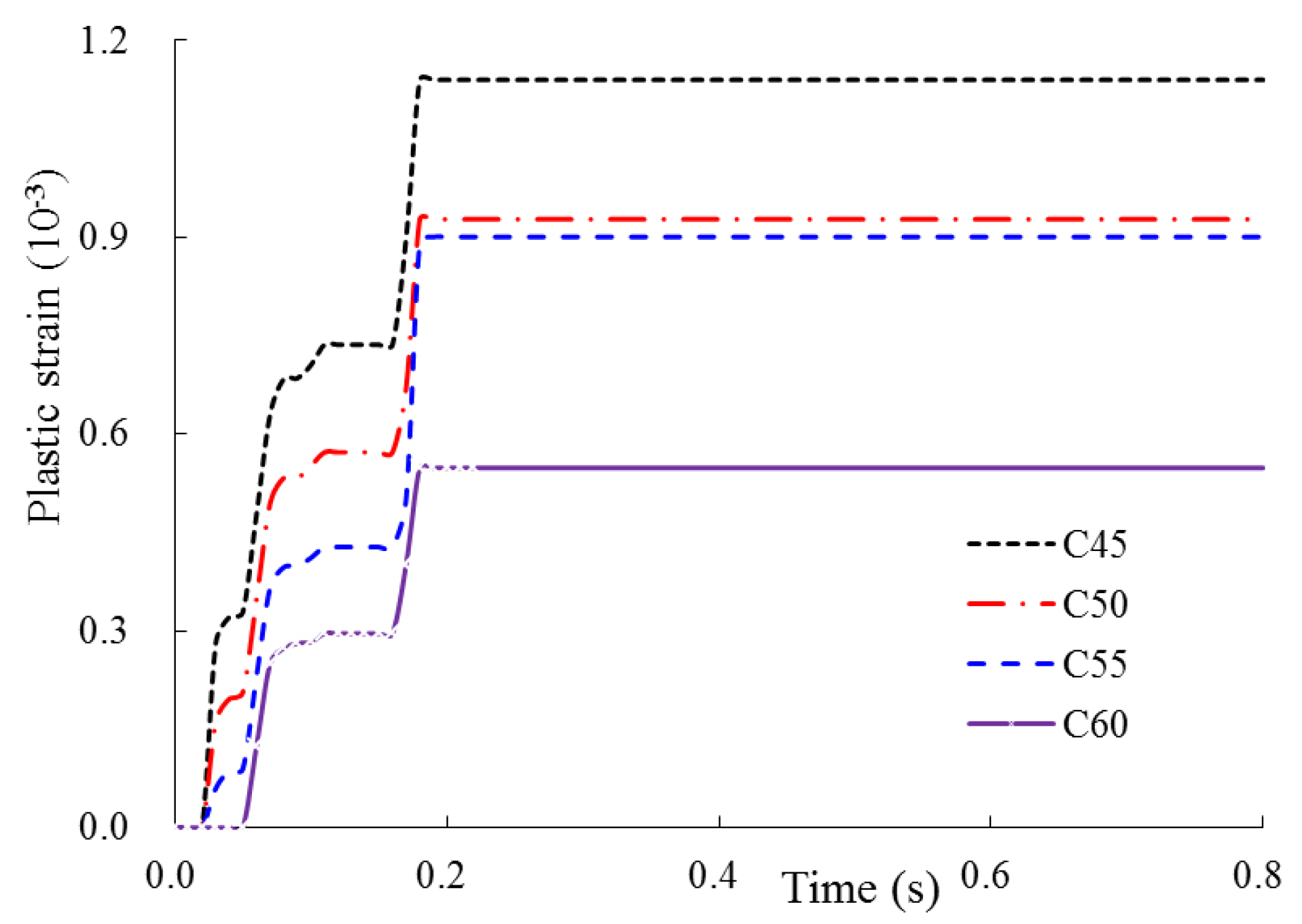 Energies 14 02829 g014