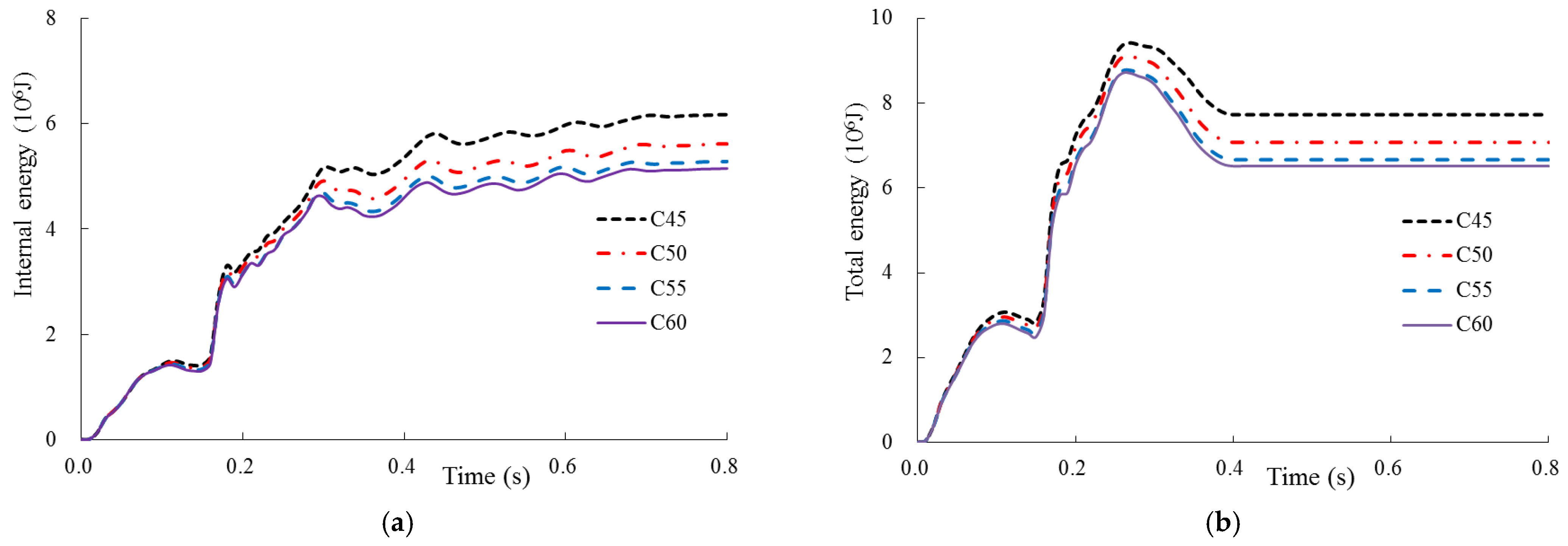 Energies 14 02829 g015