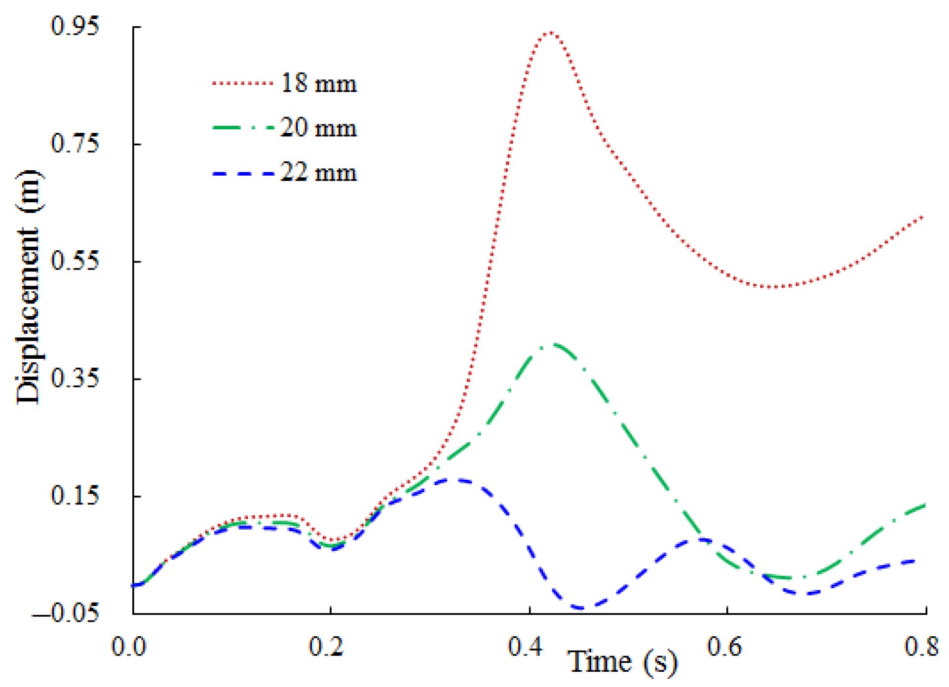 Energies 14 02829 g017
