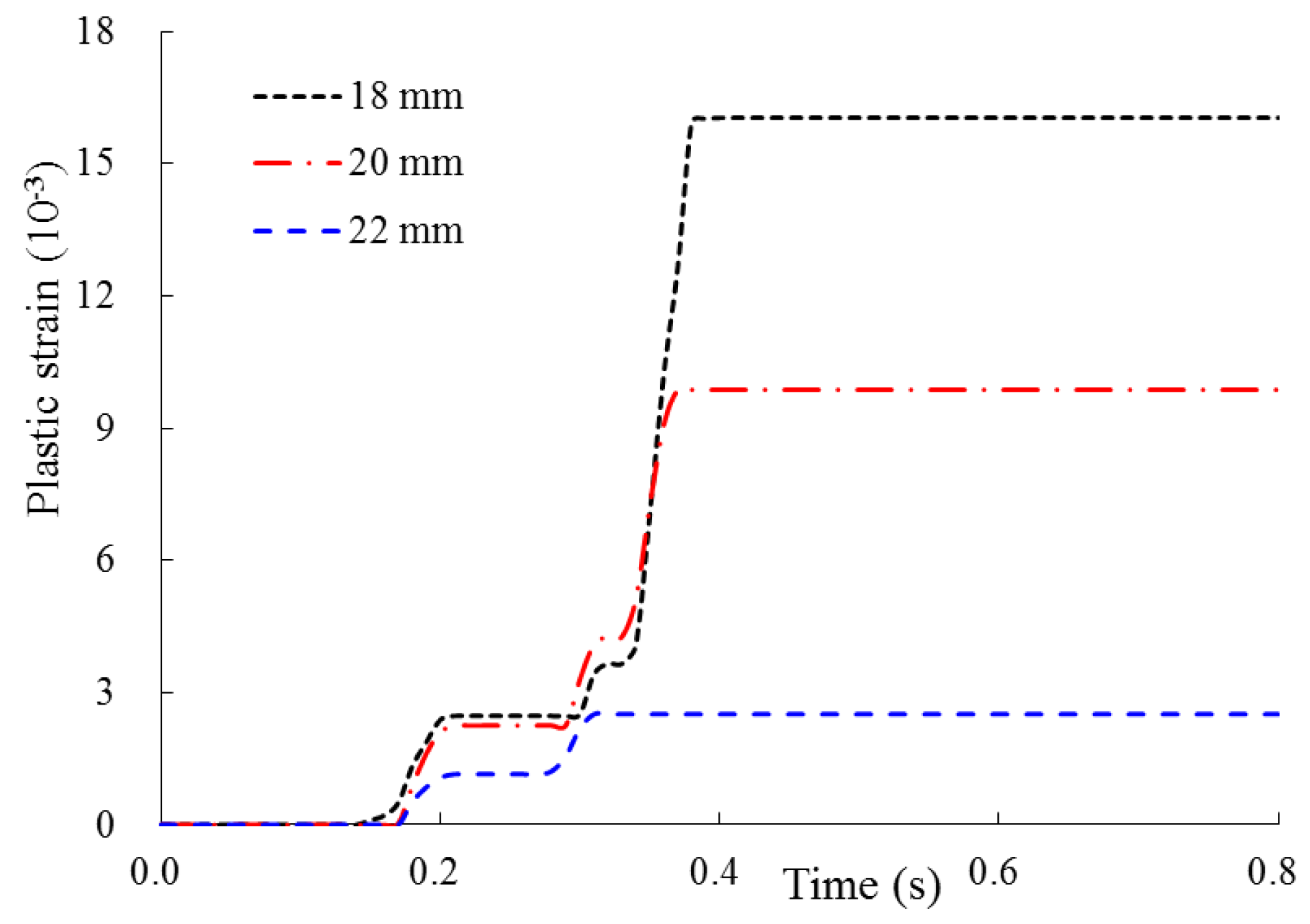 Energies 14 02829 g018