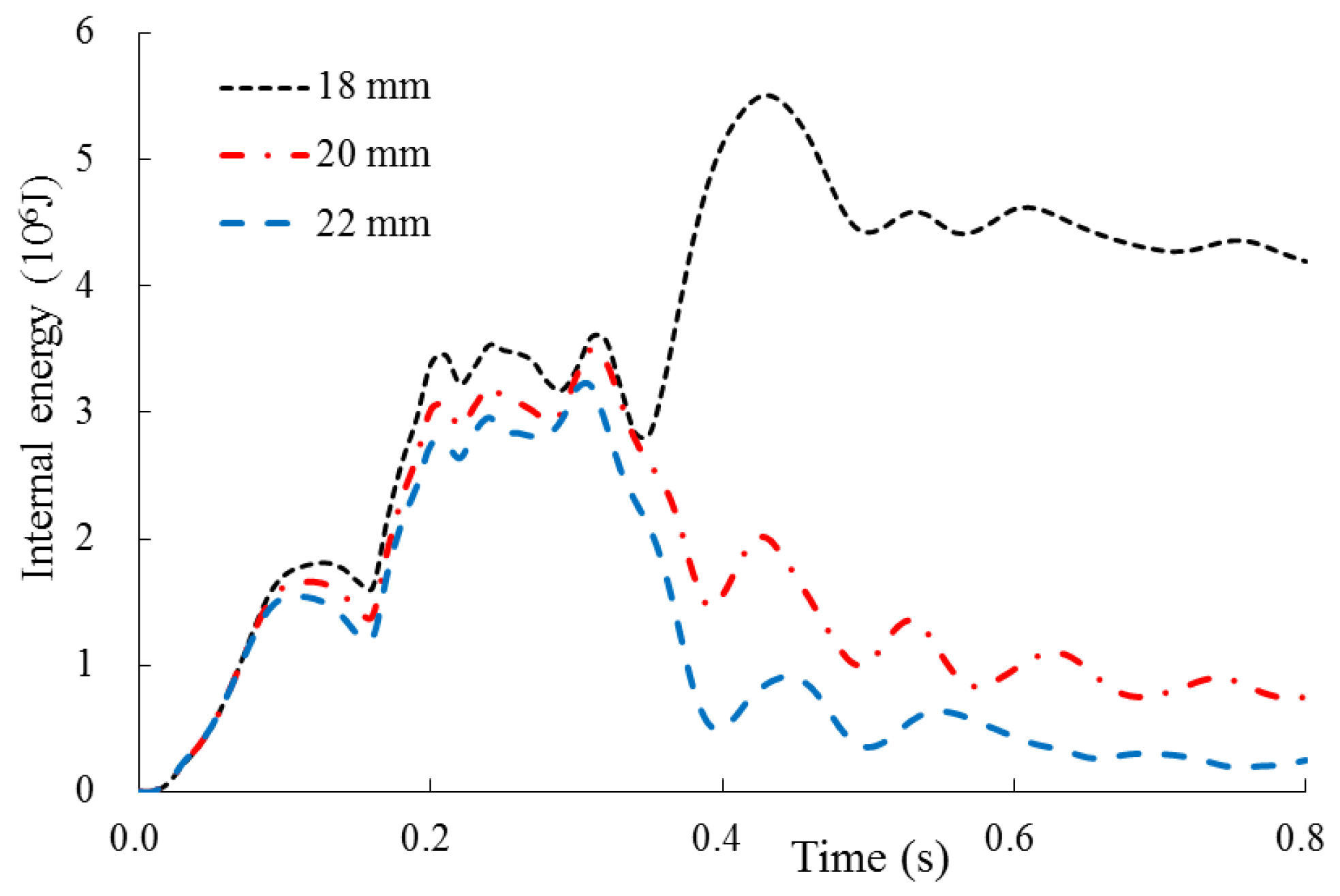 Energies 14 02829 g019
