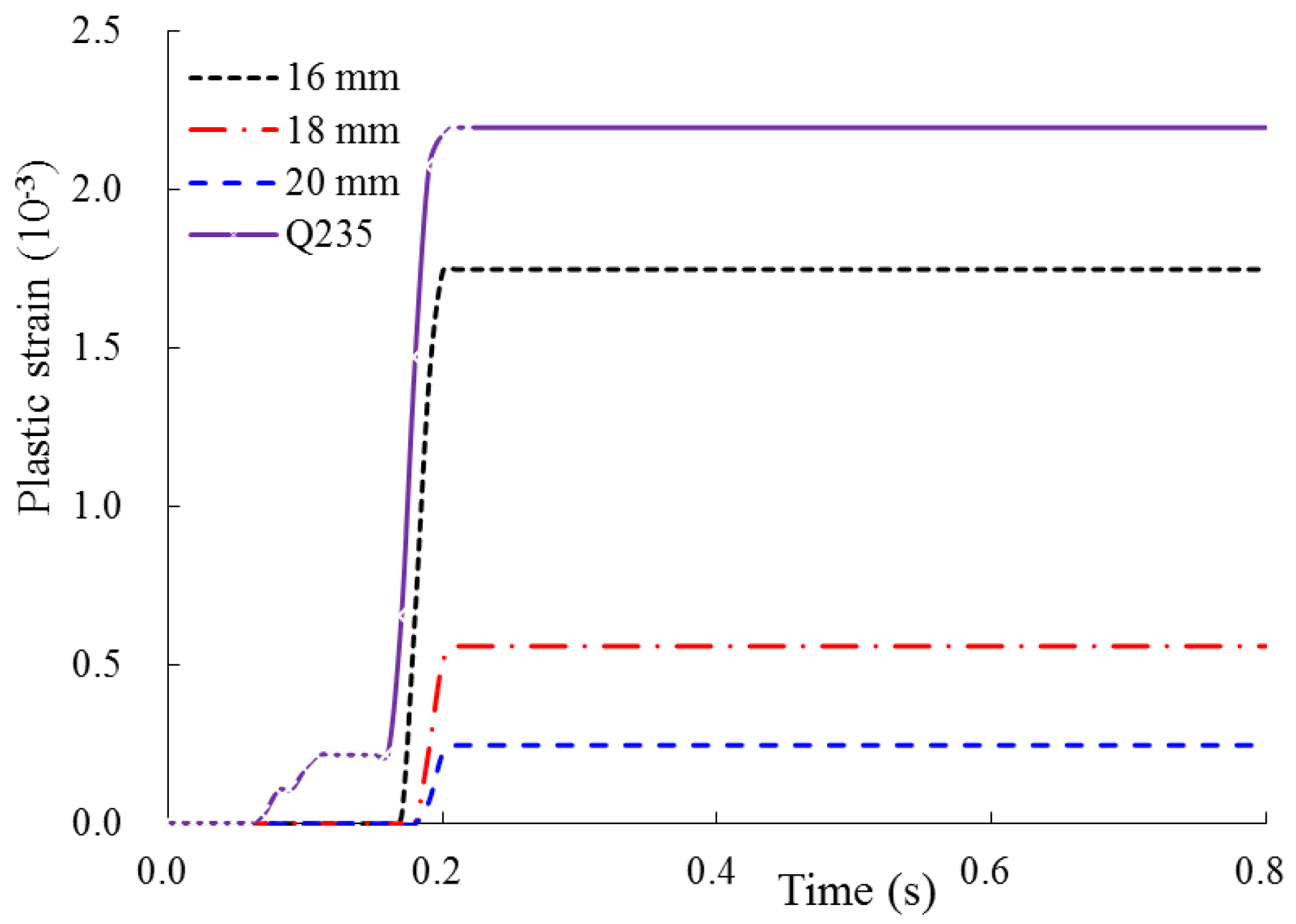 Energies 14 02829 g021