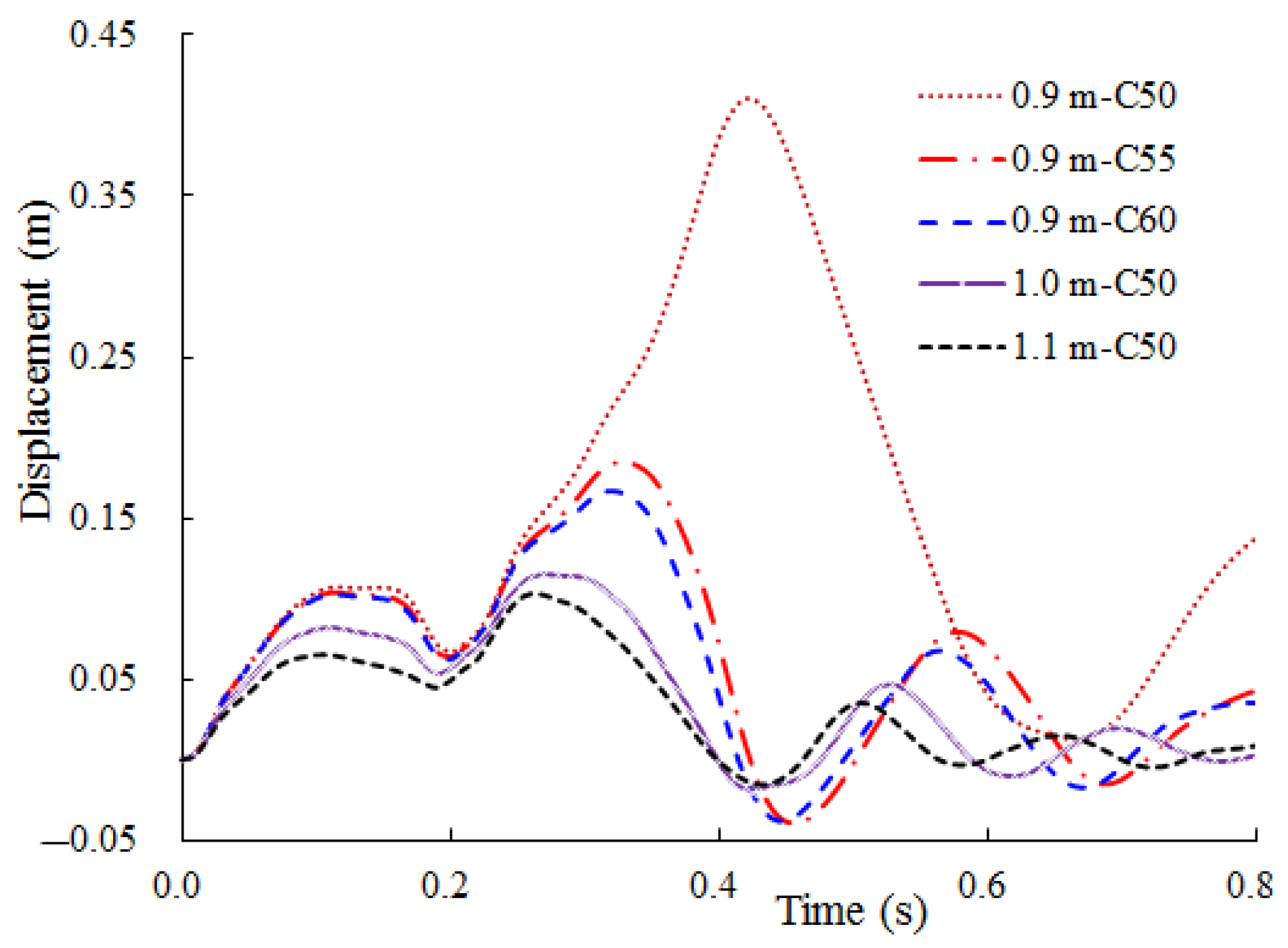 Energies 14 02829 g024