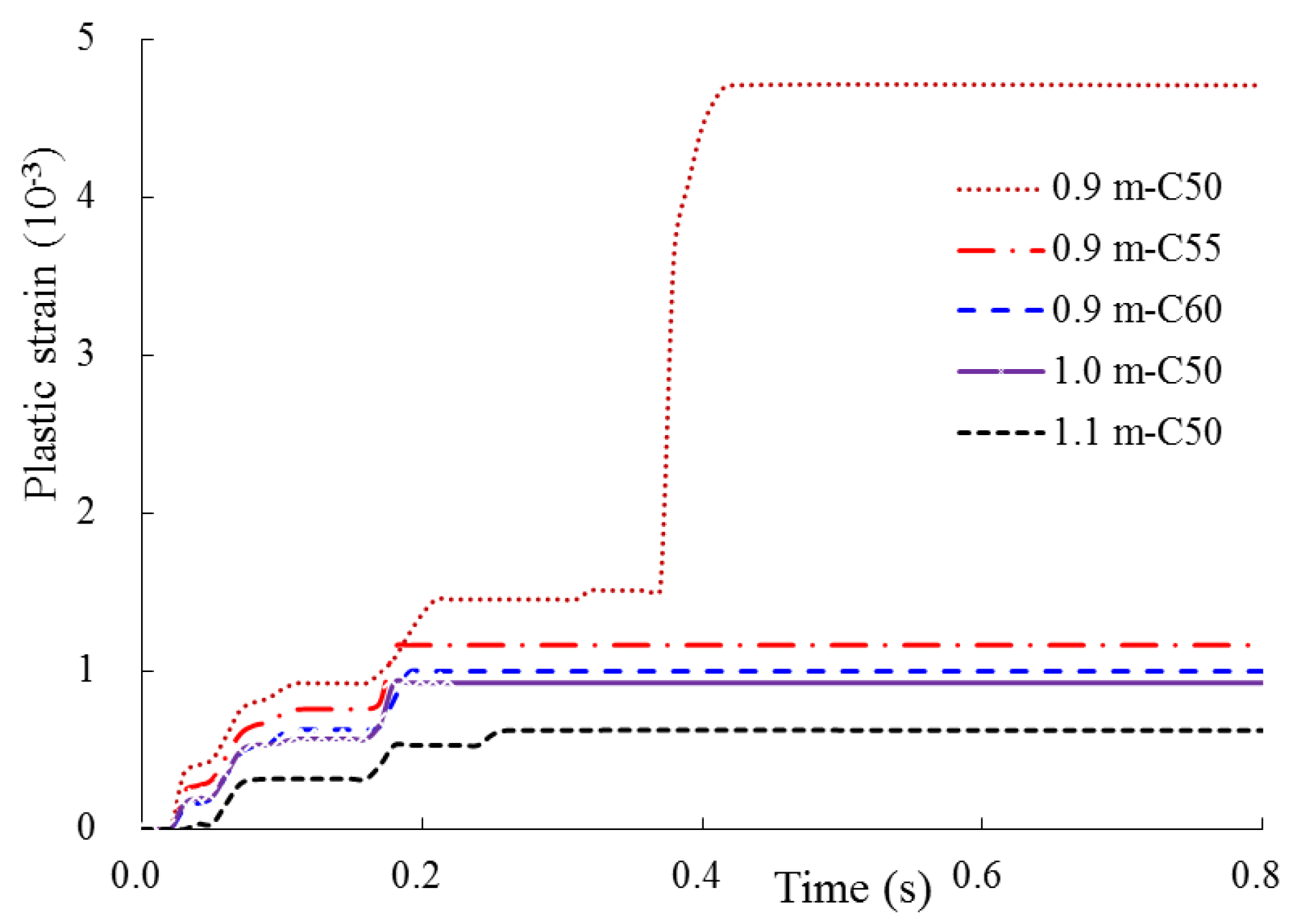 Energies 14 02829 g025