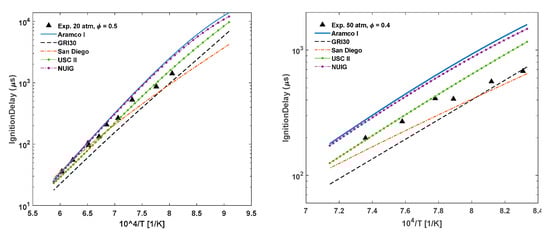 Energies 14 02834 g001