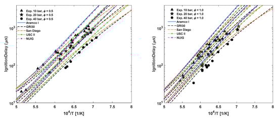 Energies 14 02834 g002