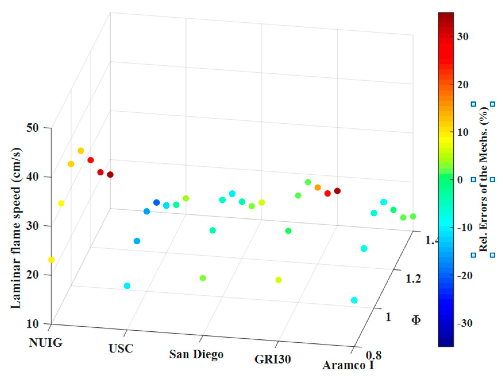 Energies 14 02834 g005 Energies 14 02834 g005