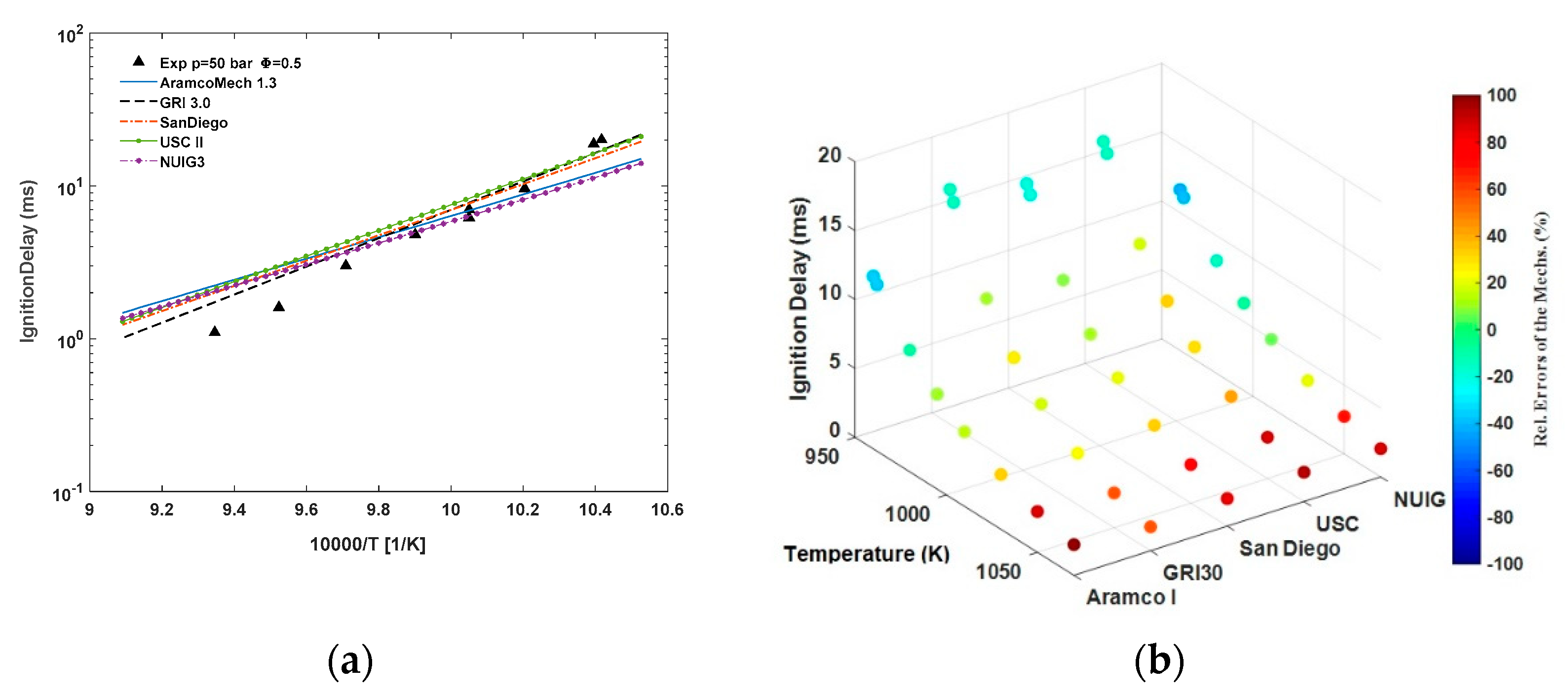 Energies 14 02834 g006 Energies 14 02834 g006