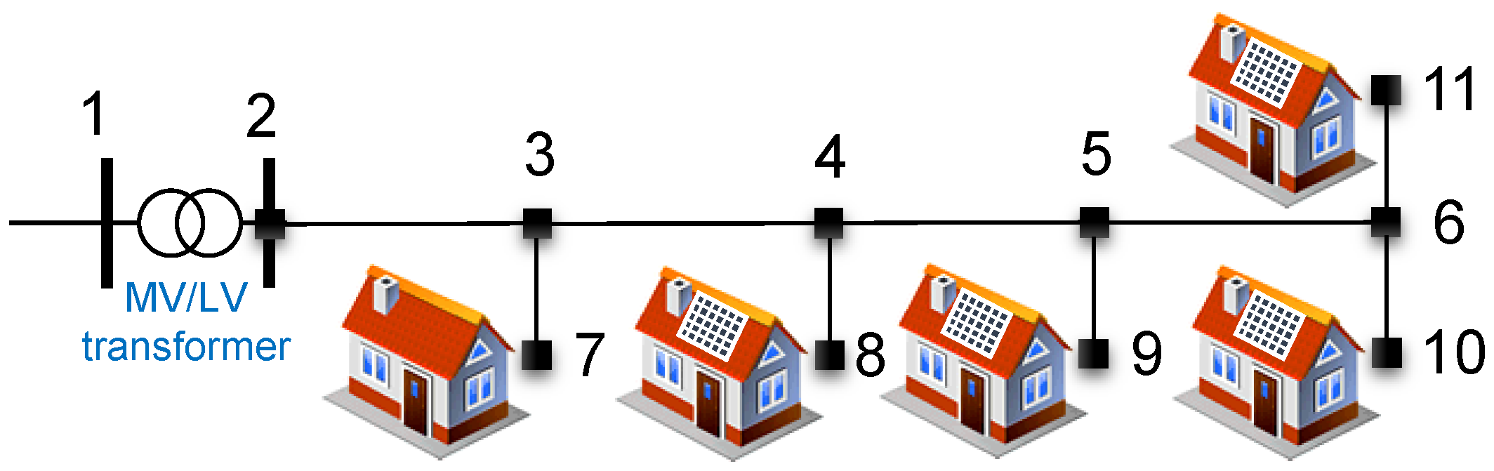 Energies 14 02837 g002