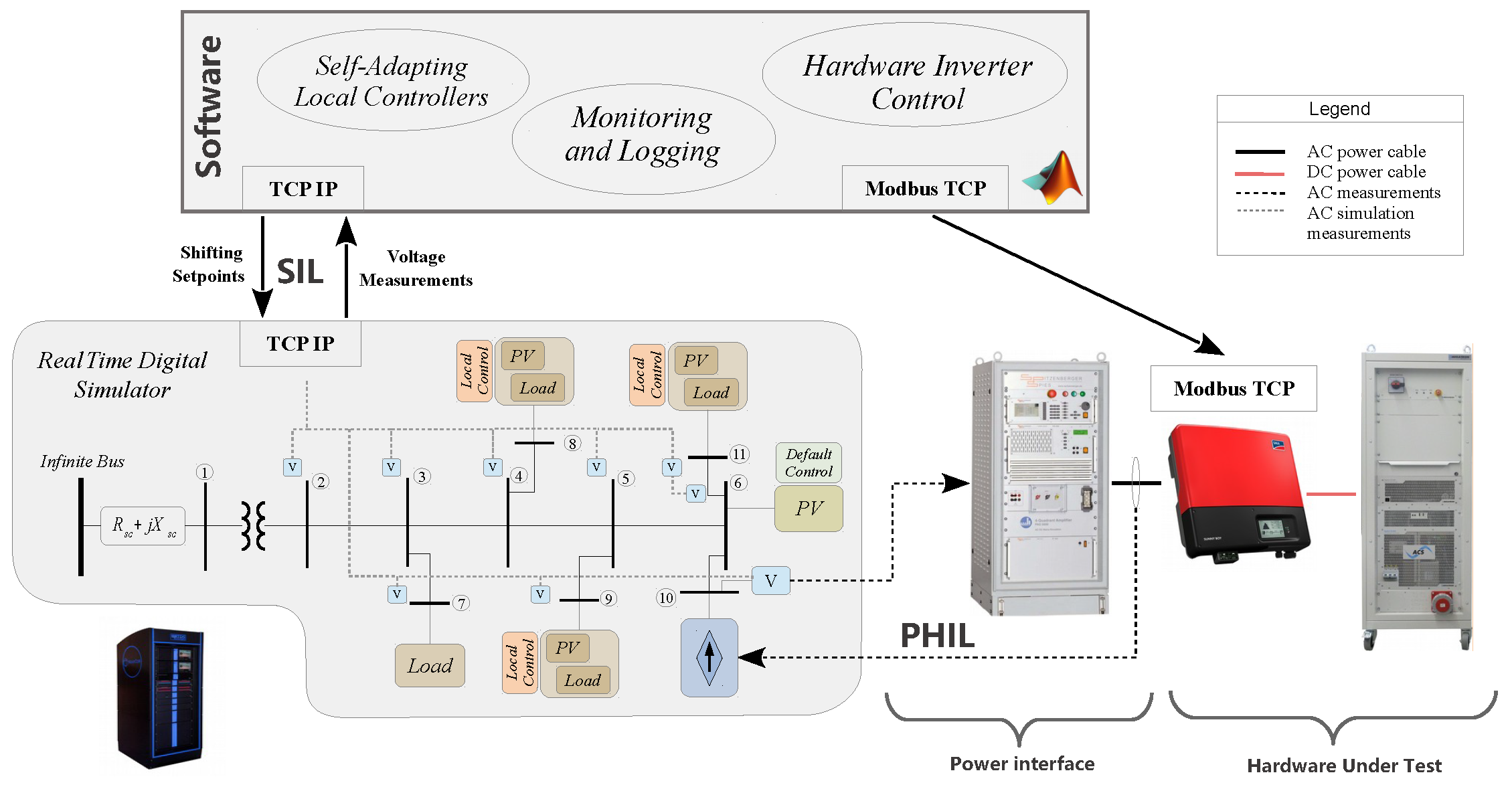Energies 14 02837 g003