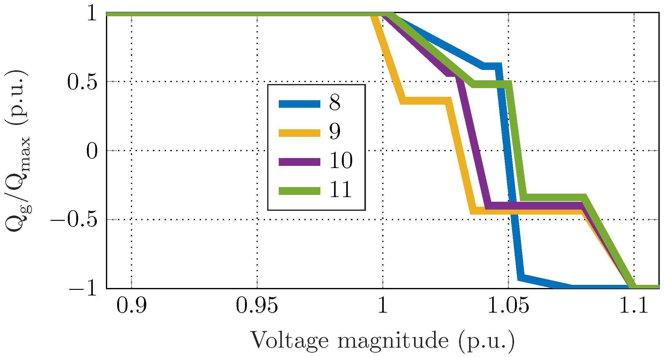 Energies 14 02837 g004