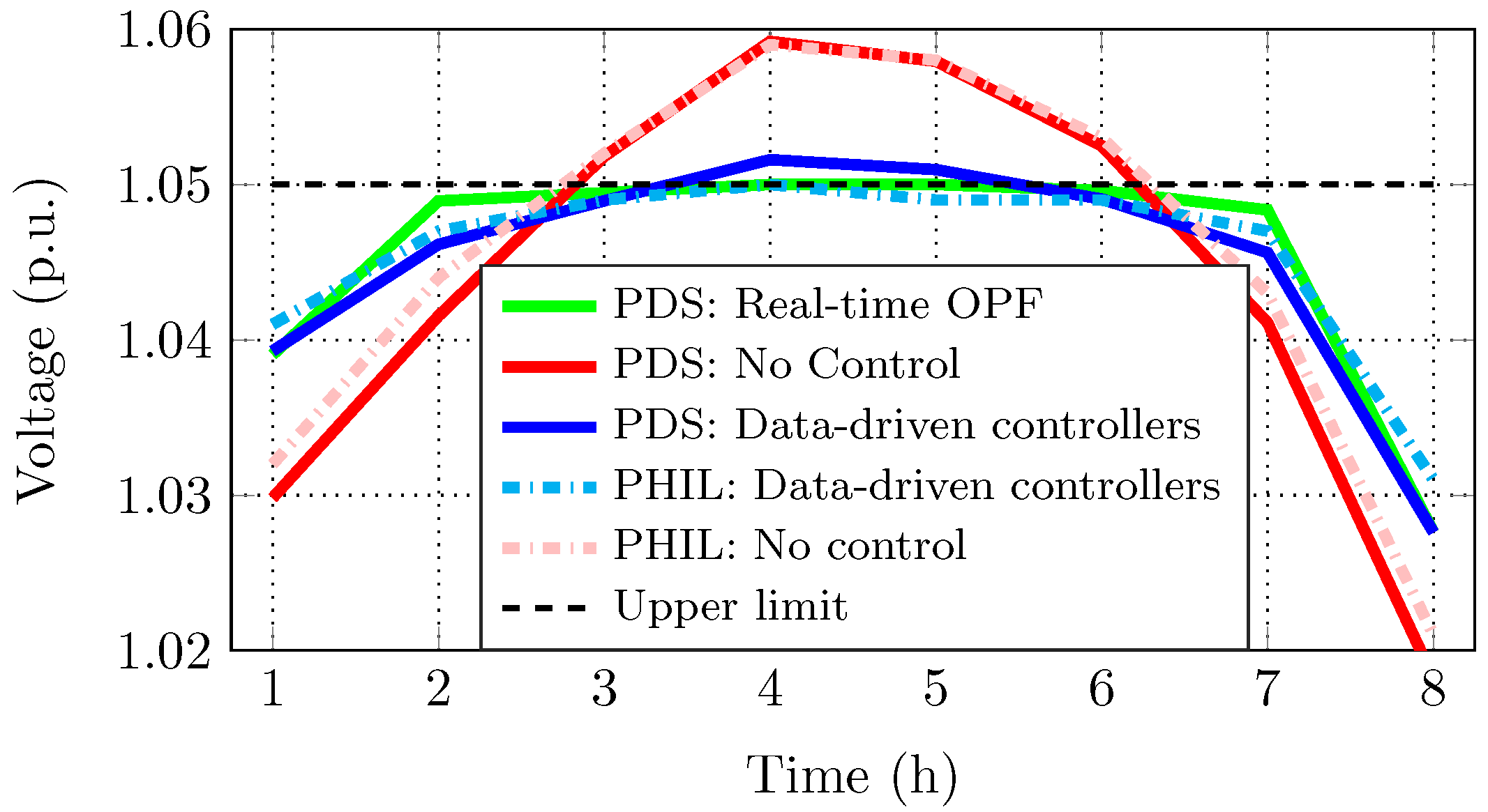 Energies 14 02837 g005