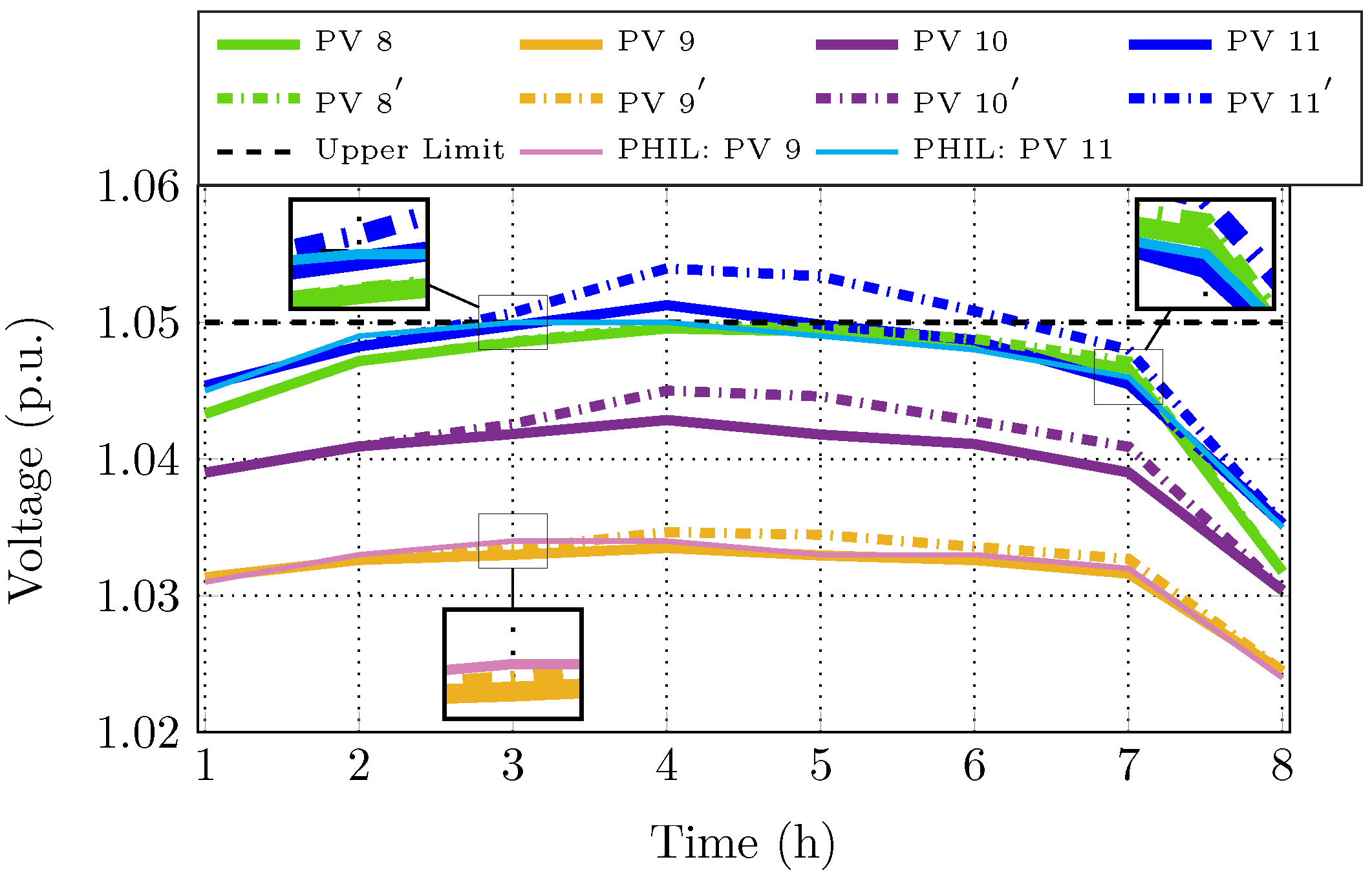 Energies 14 02837 g006
