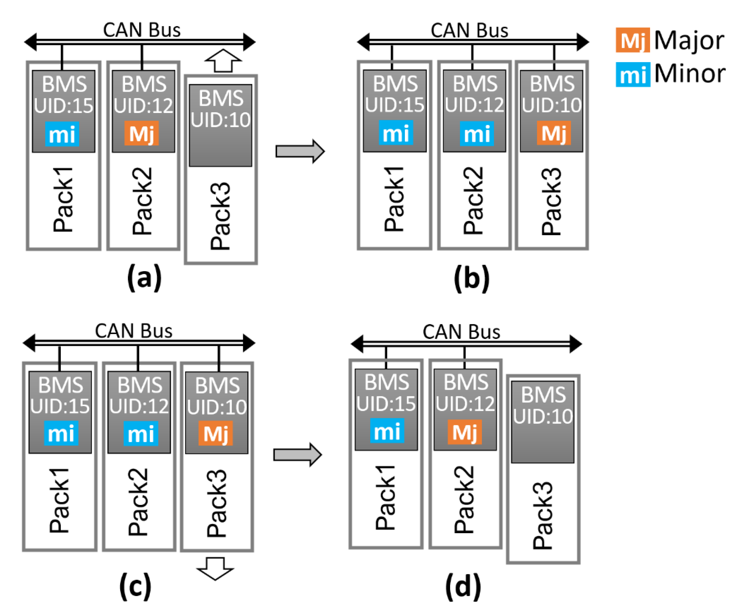 Energies 14 02841 g002