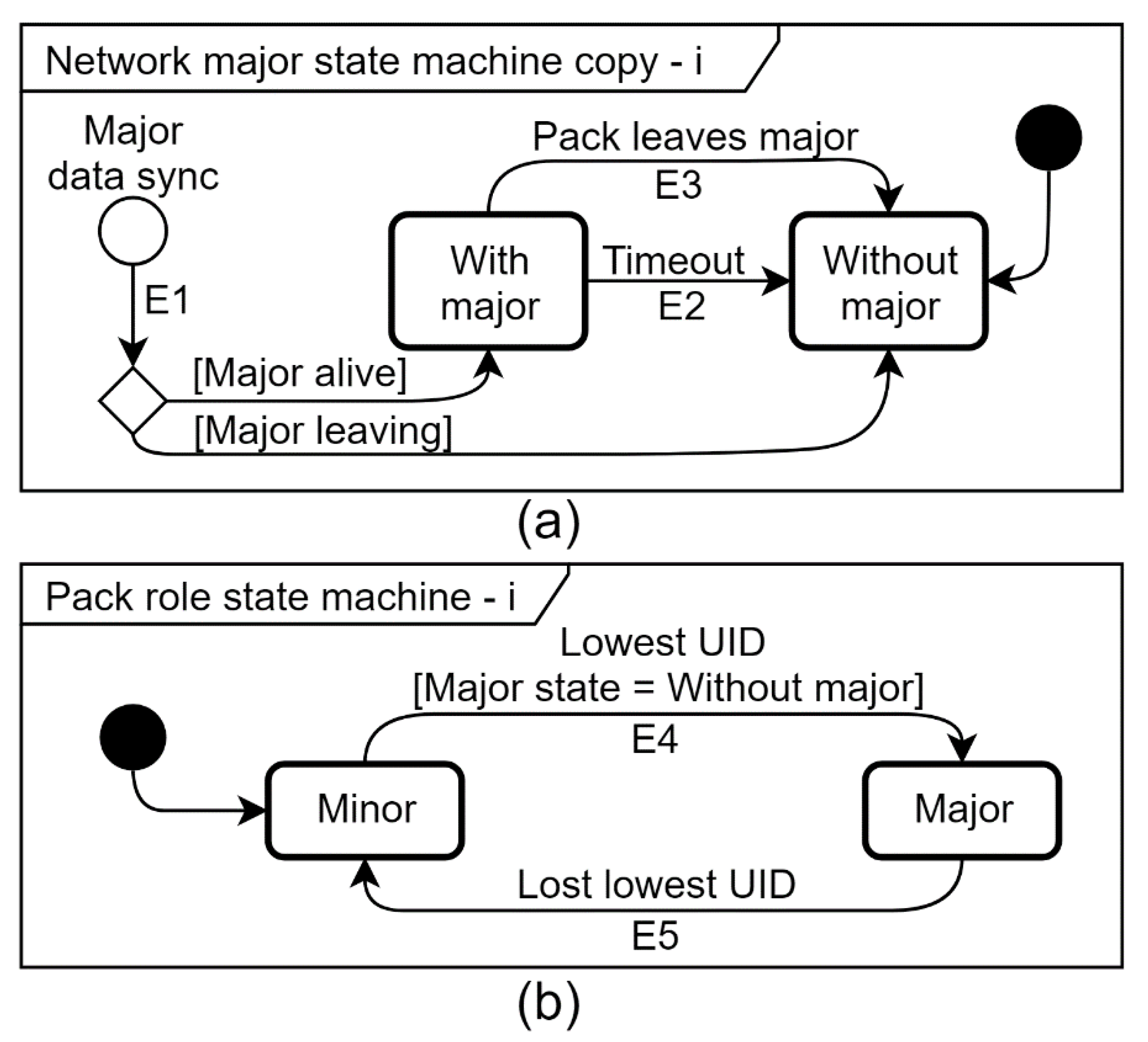Energies 14 02841 g003