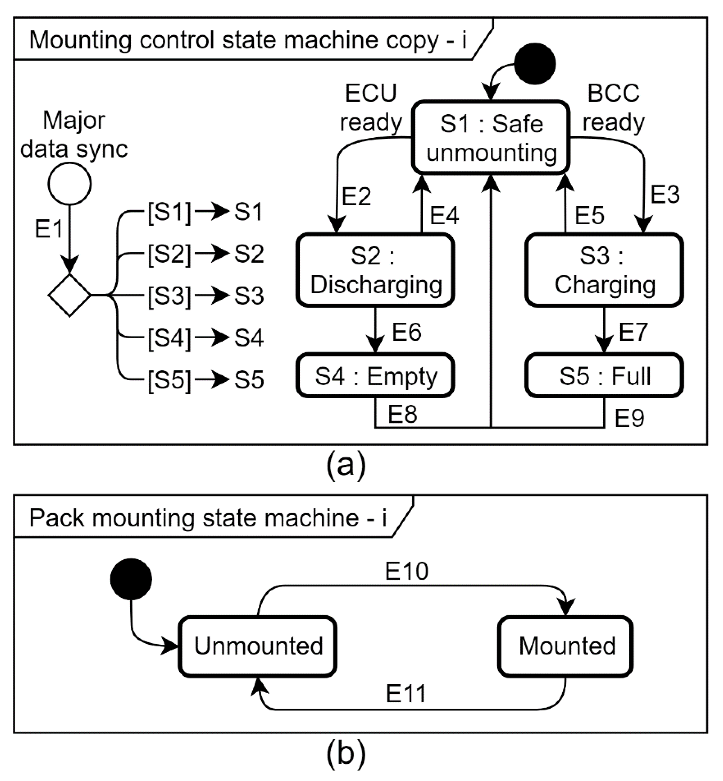Energies 14 02841 g005