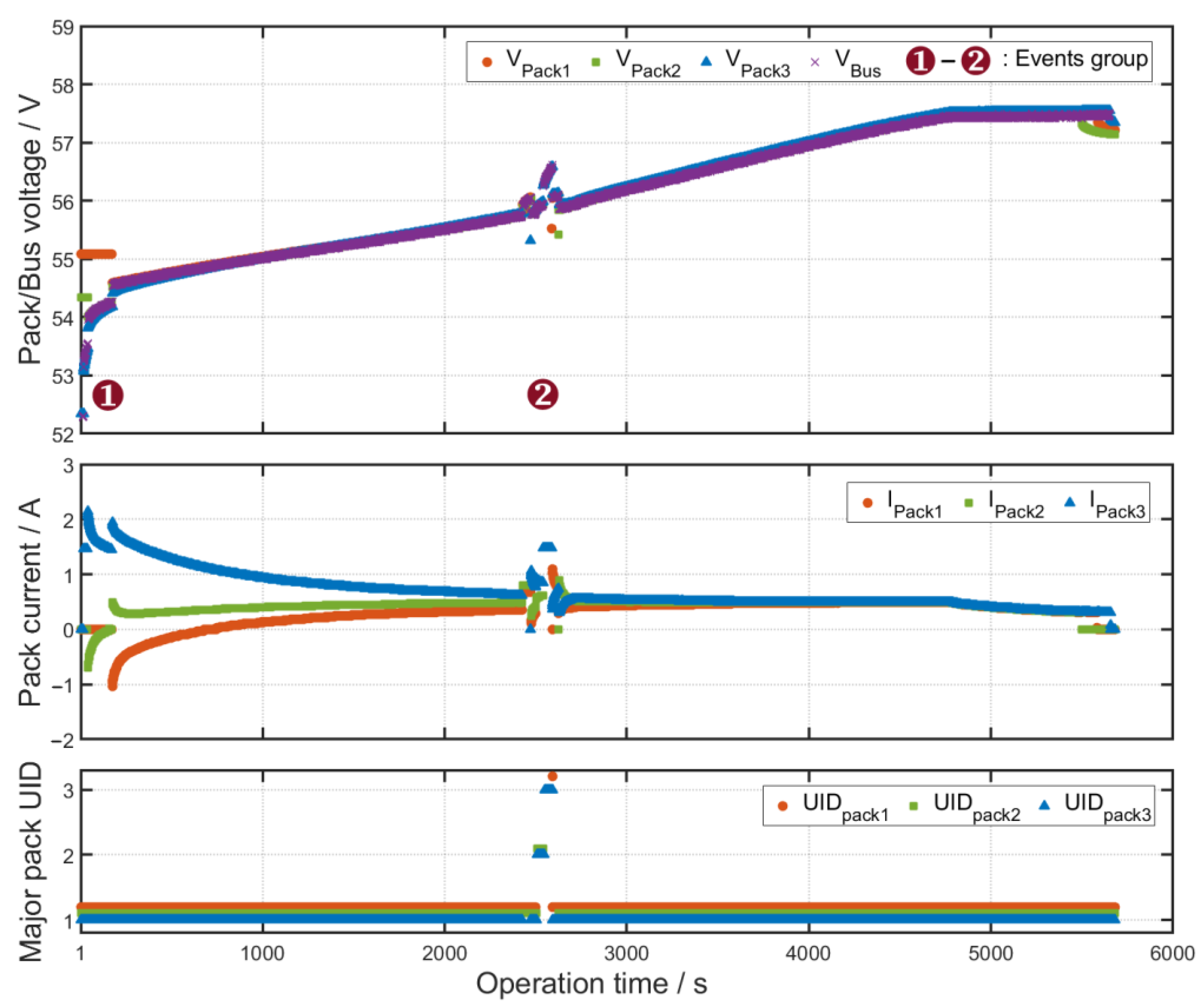 Energies 14 02841 g008