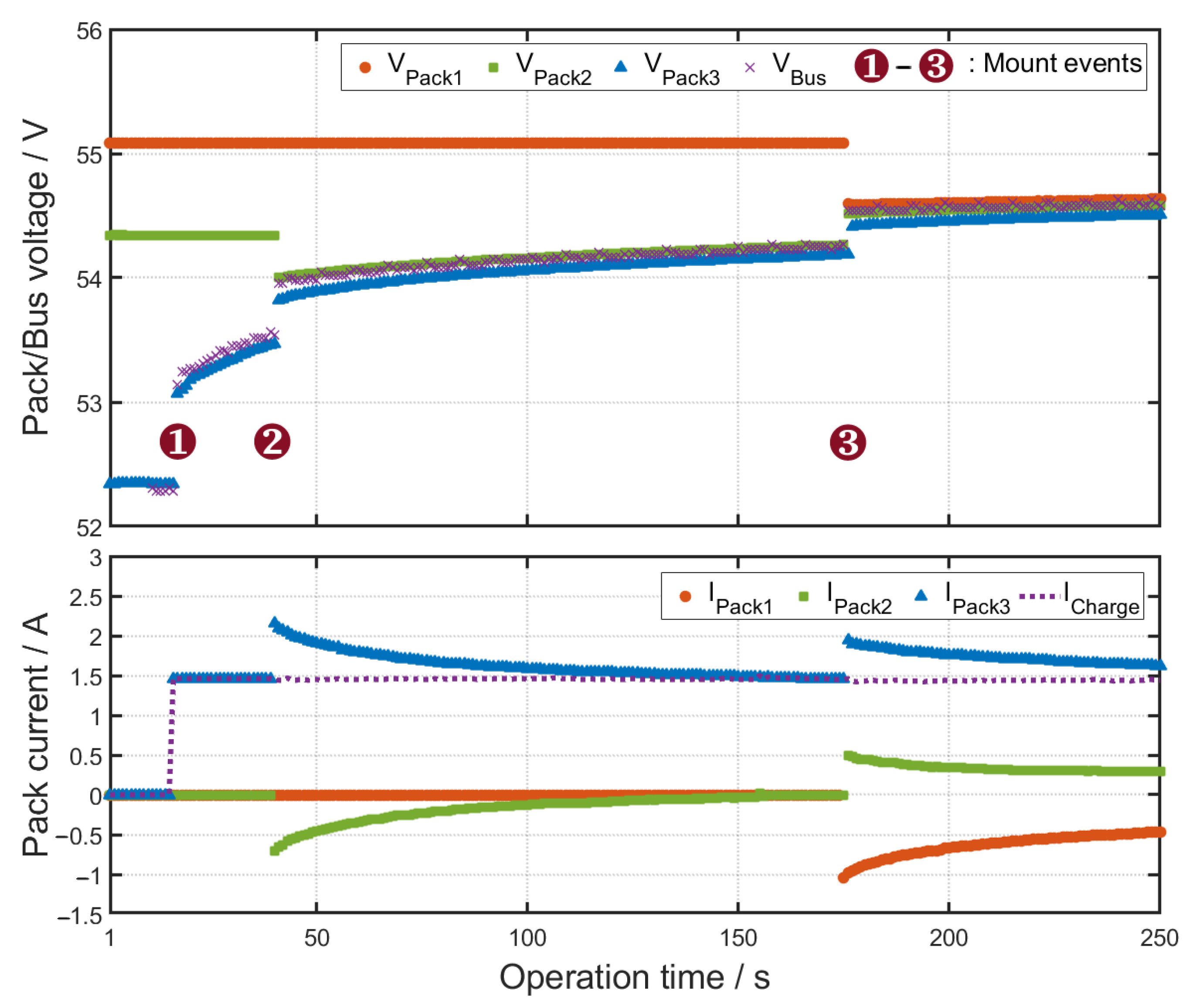 Energies 14 02841 g009