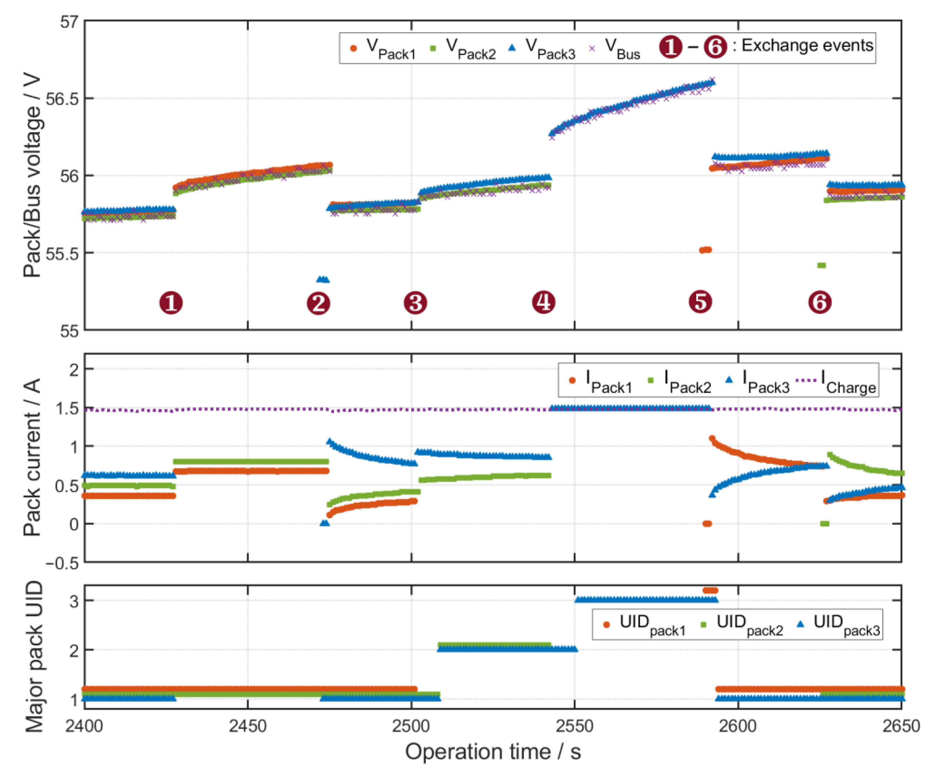 Energies 14 02841 g010