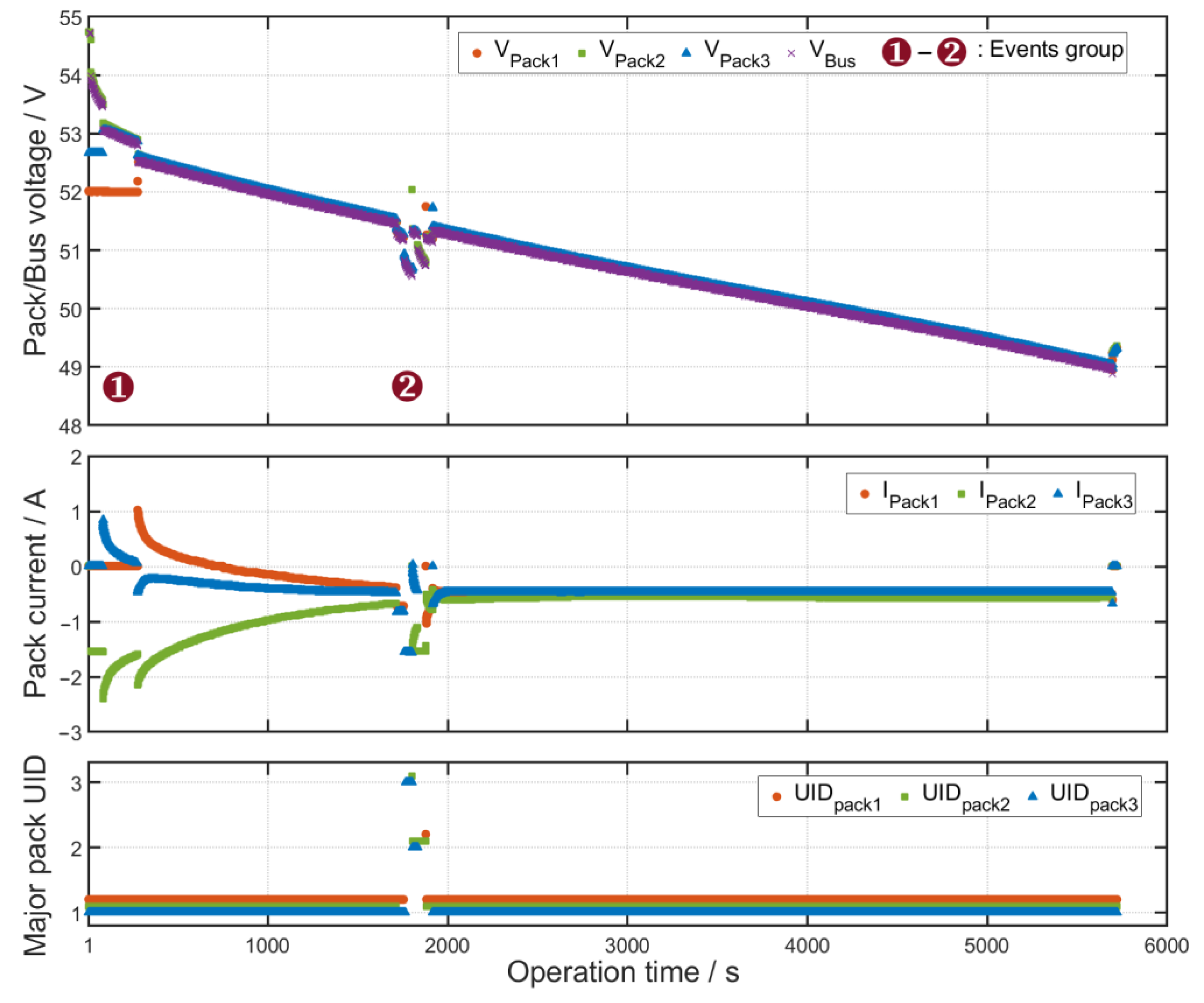 Energies 14 02841 g011