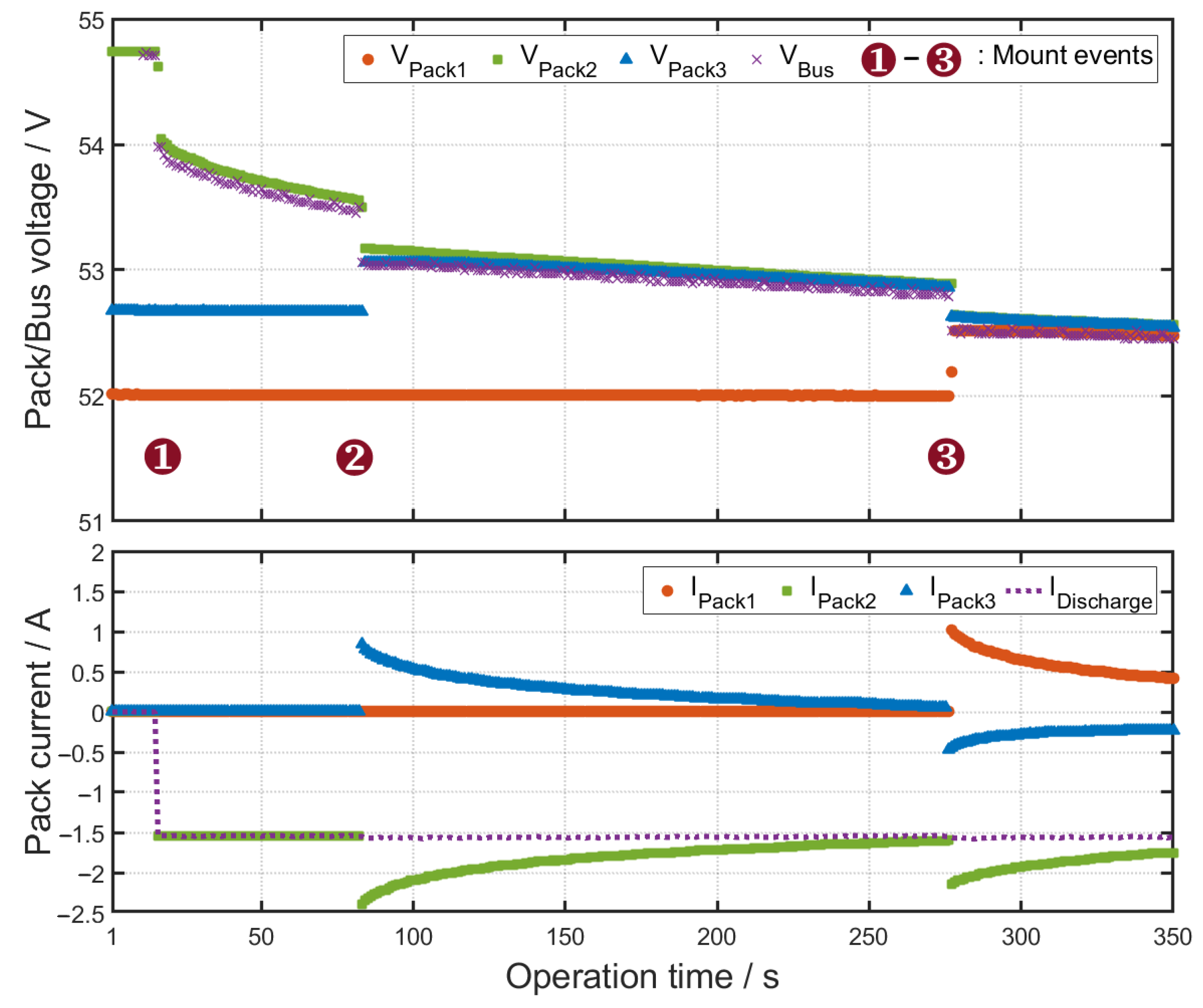Energies 14 02841 g012