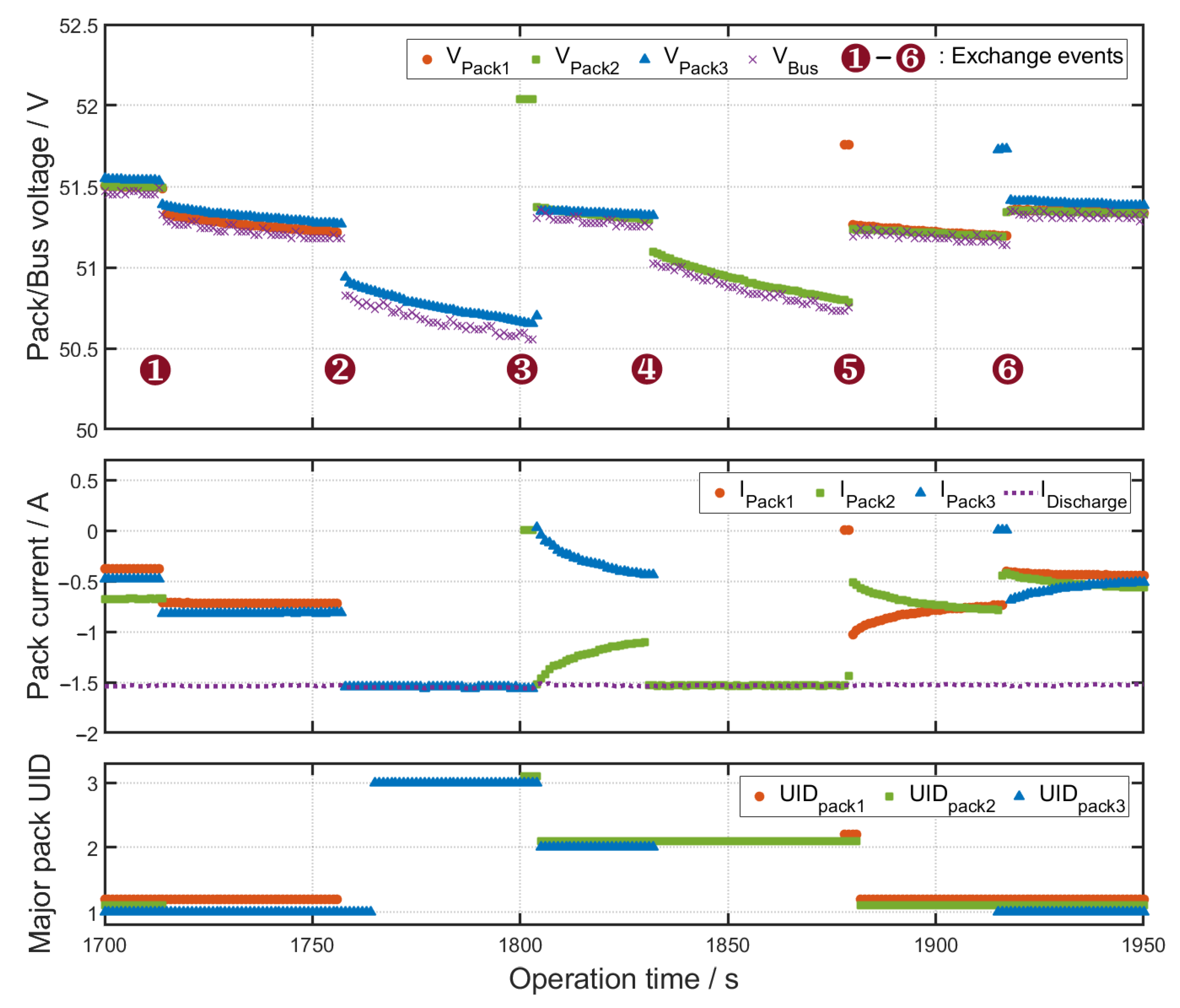 Energies 14 02841 g013