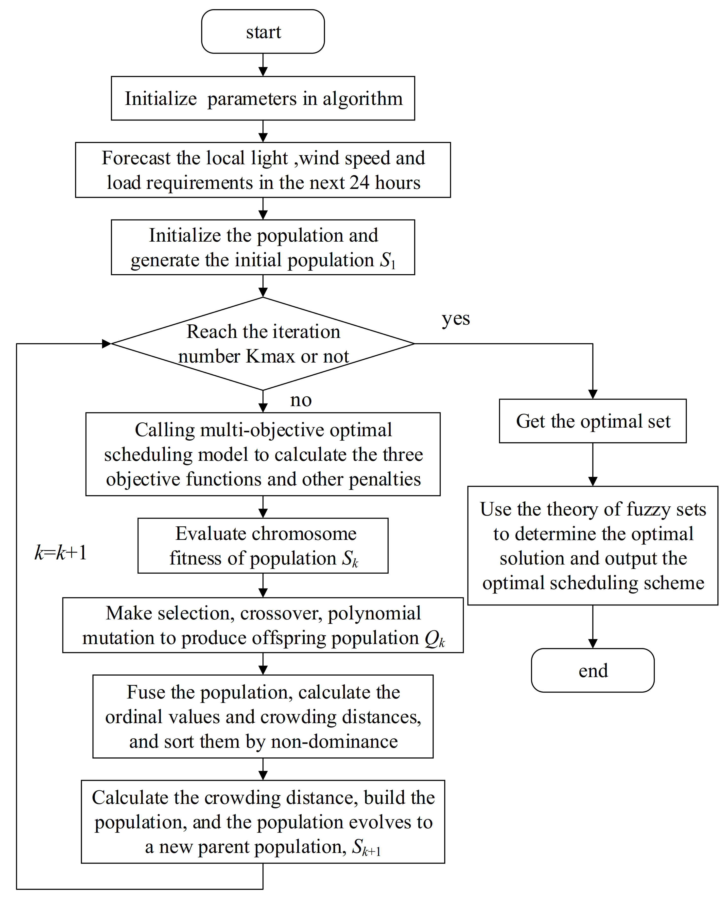 Energies 14 02842 g003 Energies 14 02842 g003
