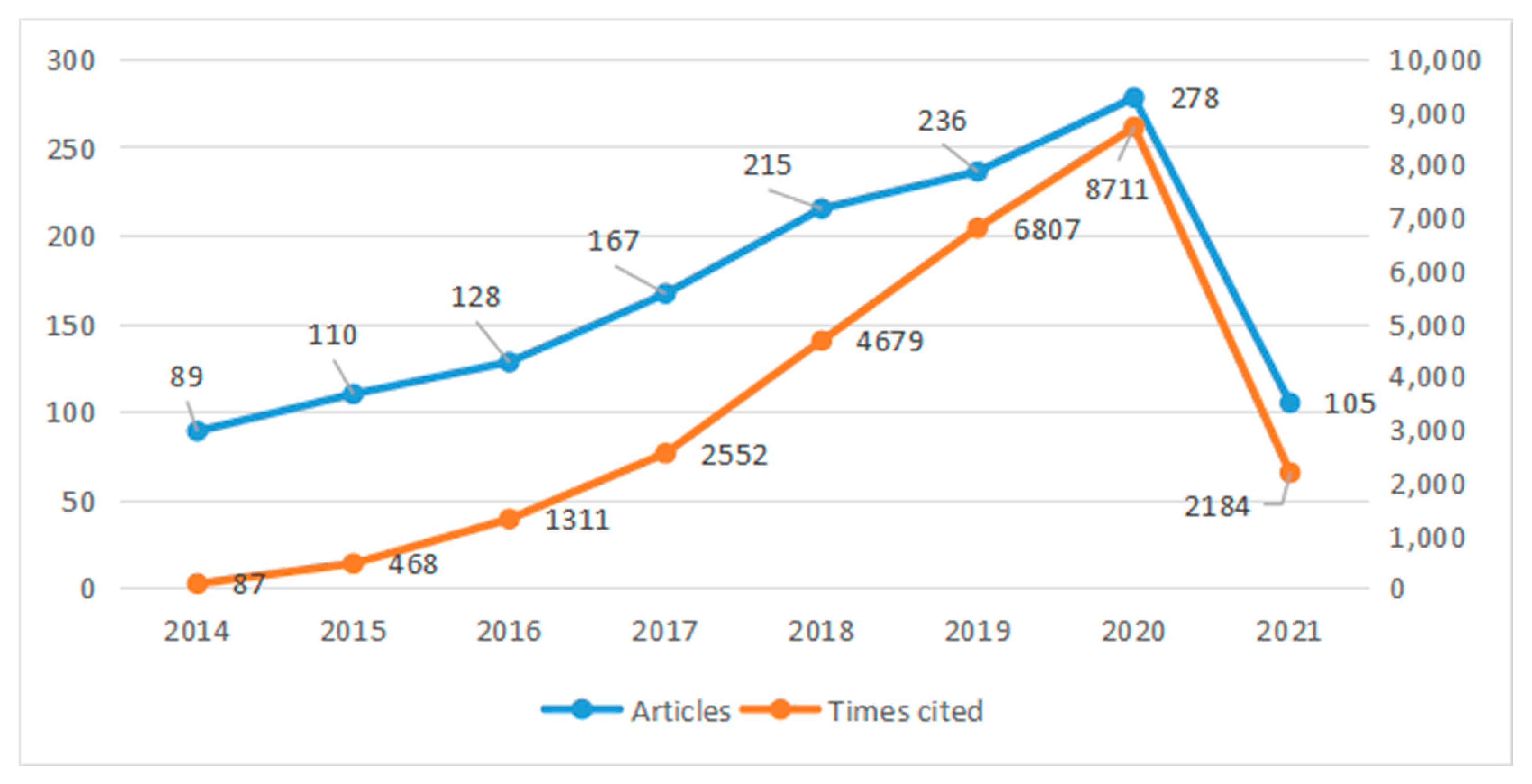 Energies 14 02842 g007 Energies 14 02842 g007