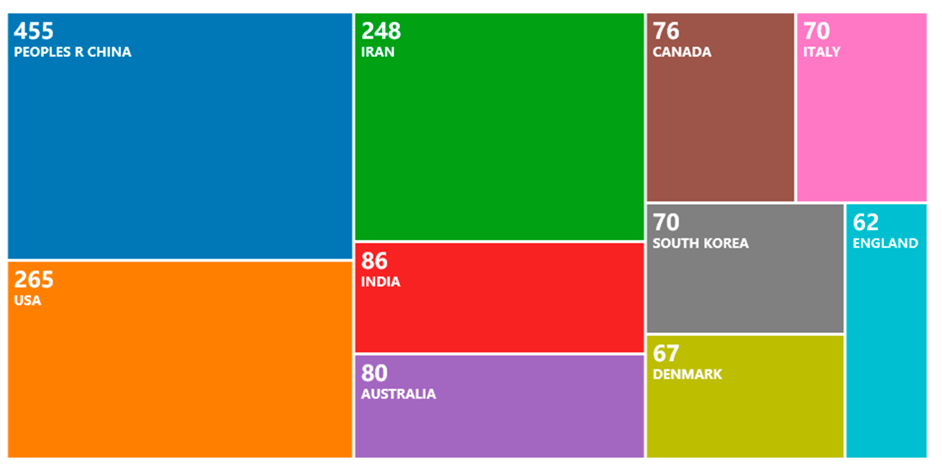 Energies 14 02842 g008 Energies 14 02842 g008