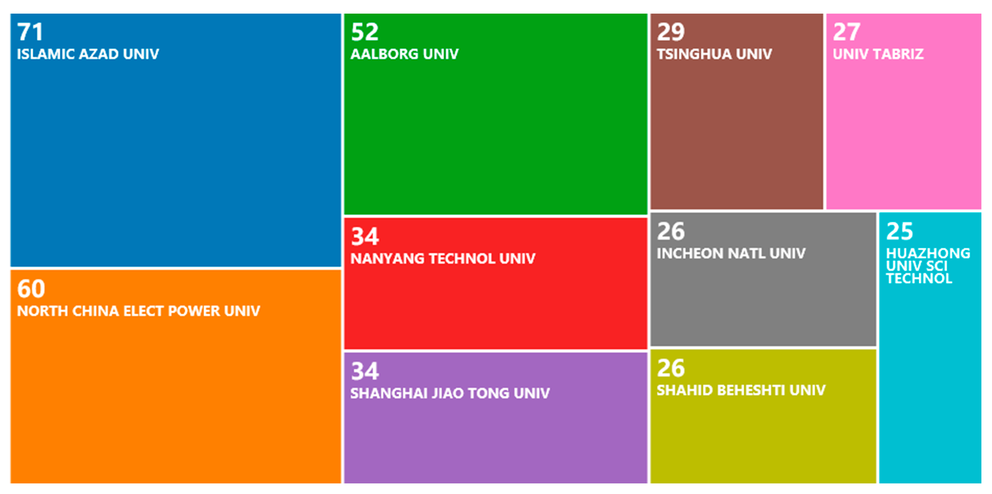 Energies 14 02842 g009 Energies 14 02842 g009