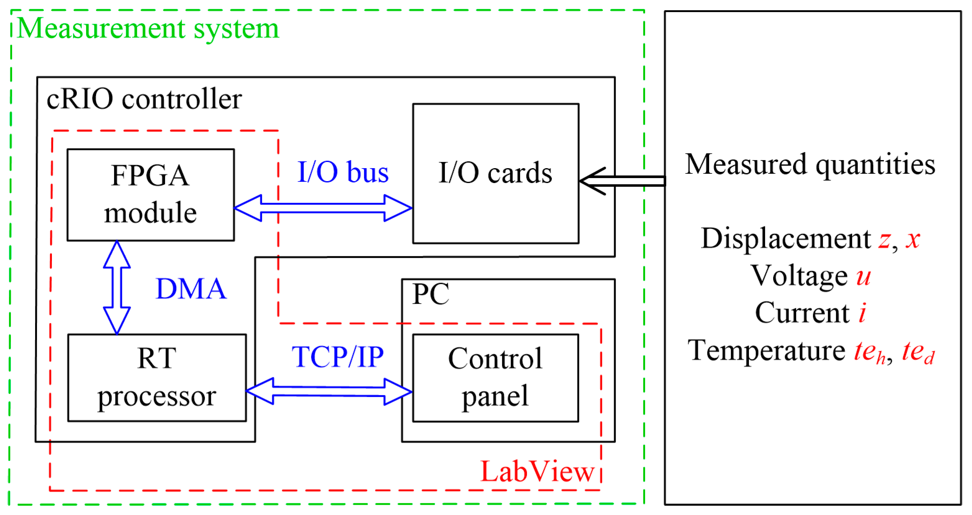 Energies 14 02845 g005 Energies 14 02845 g005