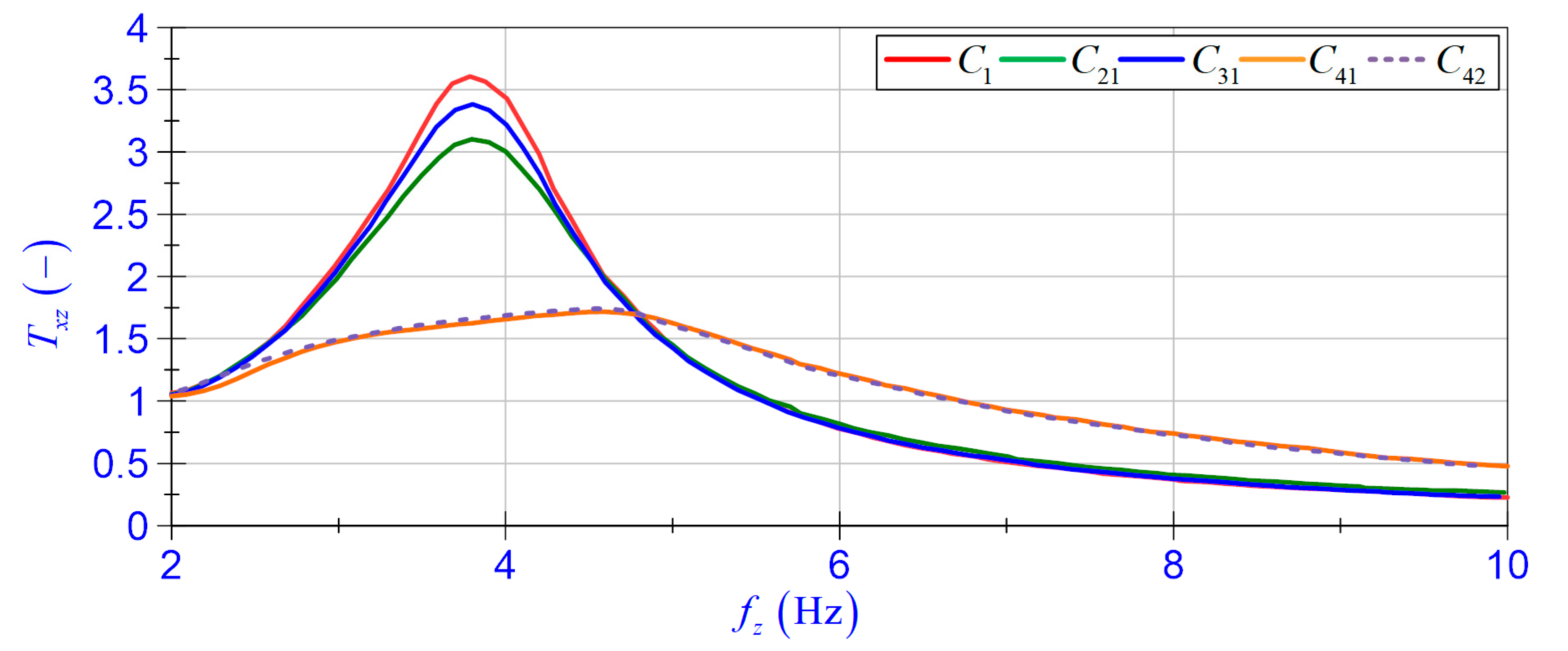 Energies 14 02845 g007 Energies 14 02845 g007