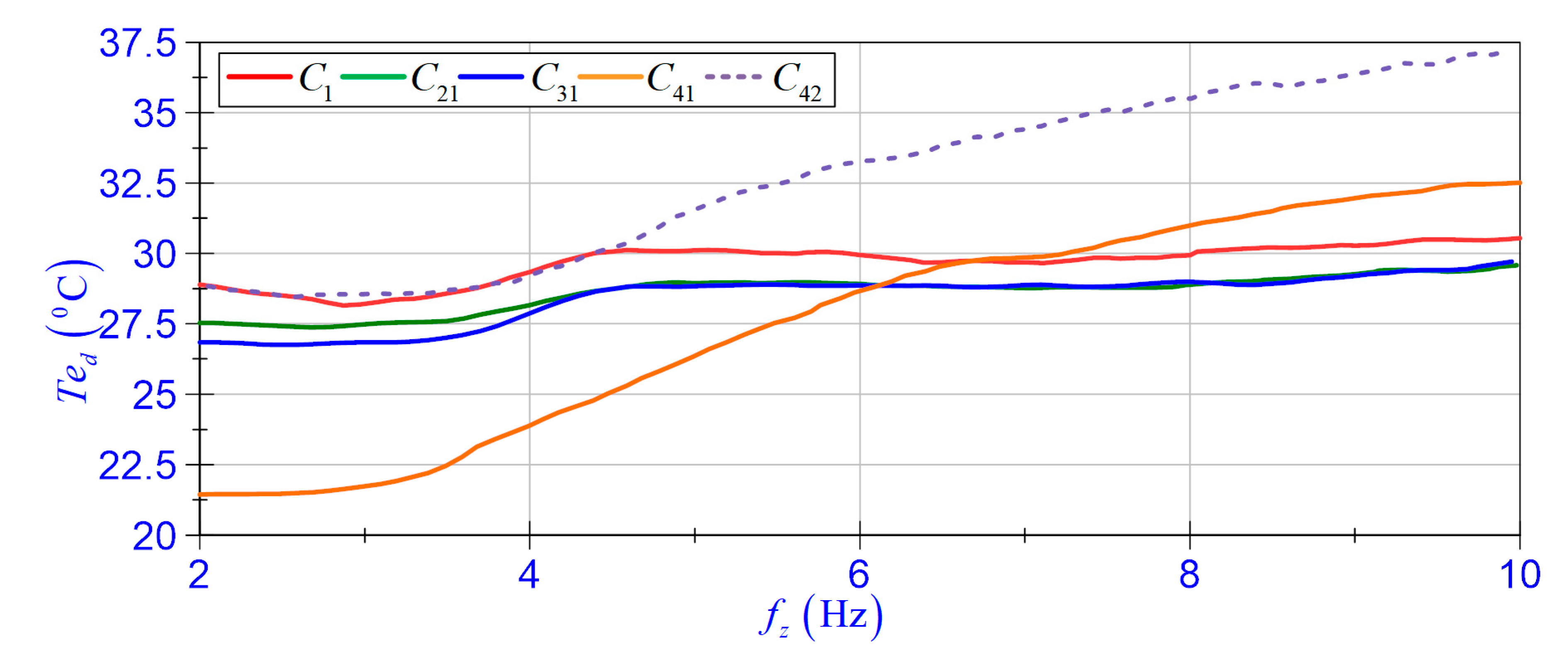 Energies 14 02845 g008 Energies 14 02845 g008