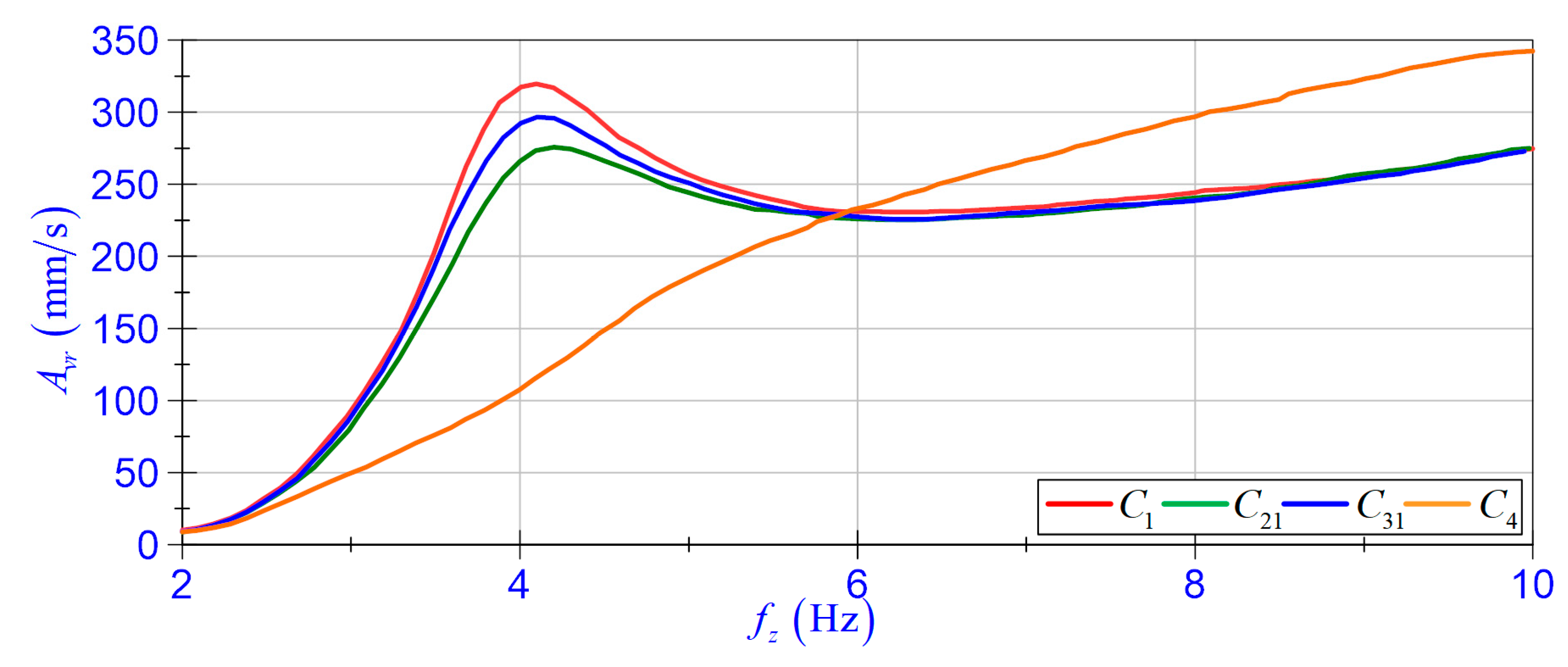 Energies 14 02845 g009 Energies 14 02845 g009