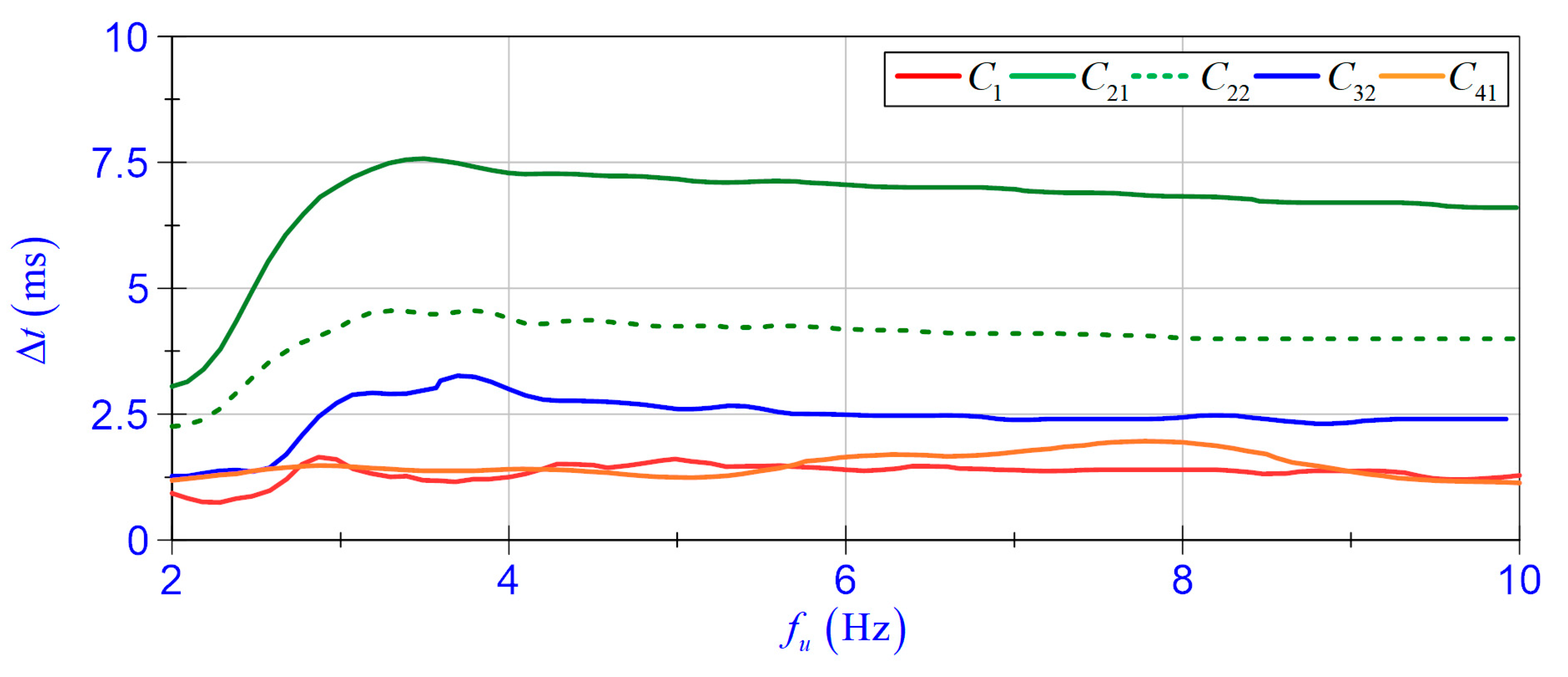 Energies 14 02845 g010 Energies 14 02845 g010