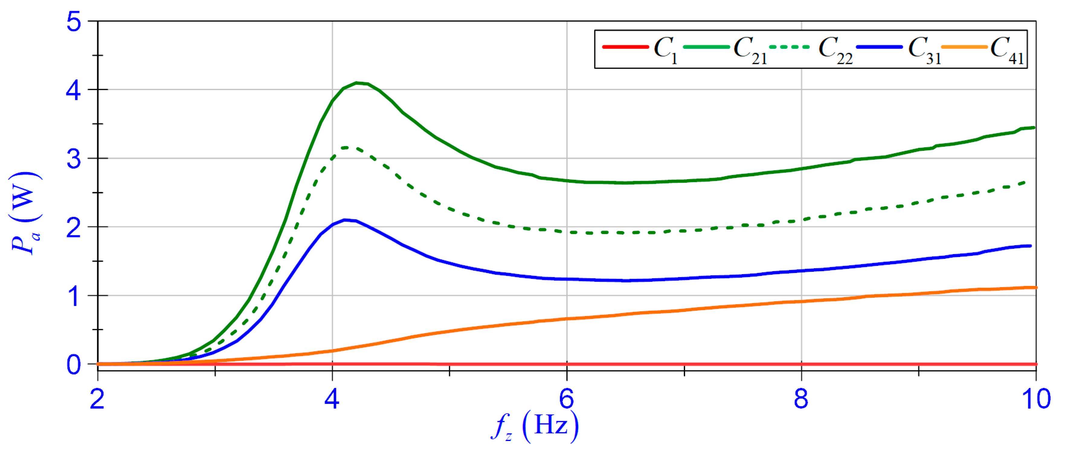 Energies 14 02845 g015 Energies 14 02845 g015