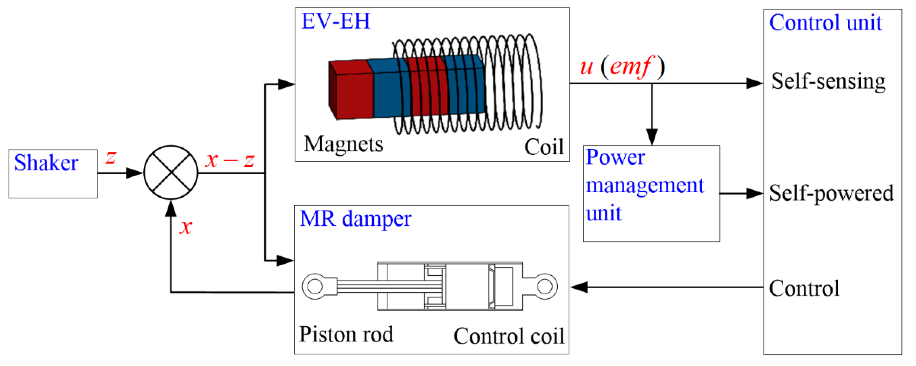 Energies 14 02845 g016 Energies 14 02845 g016